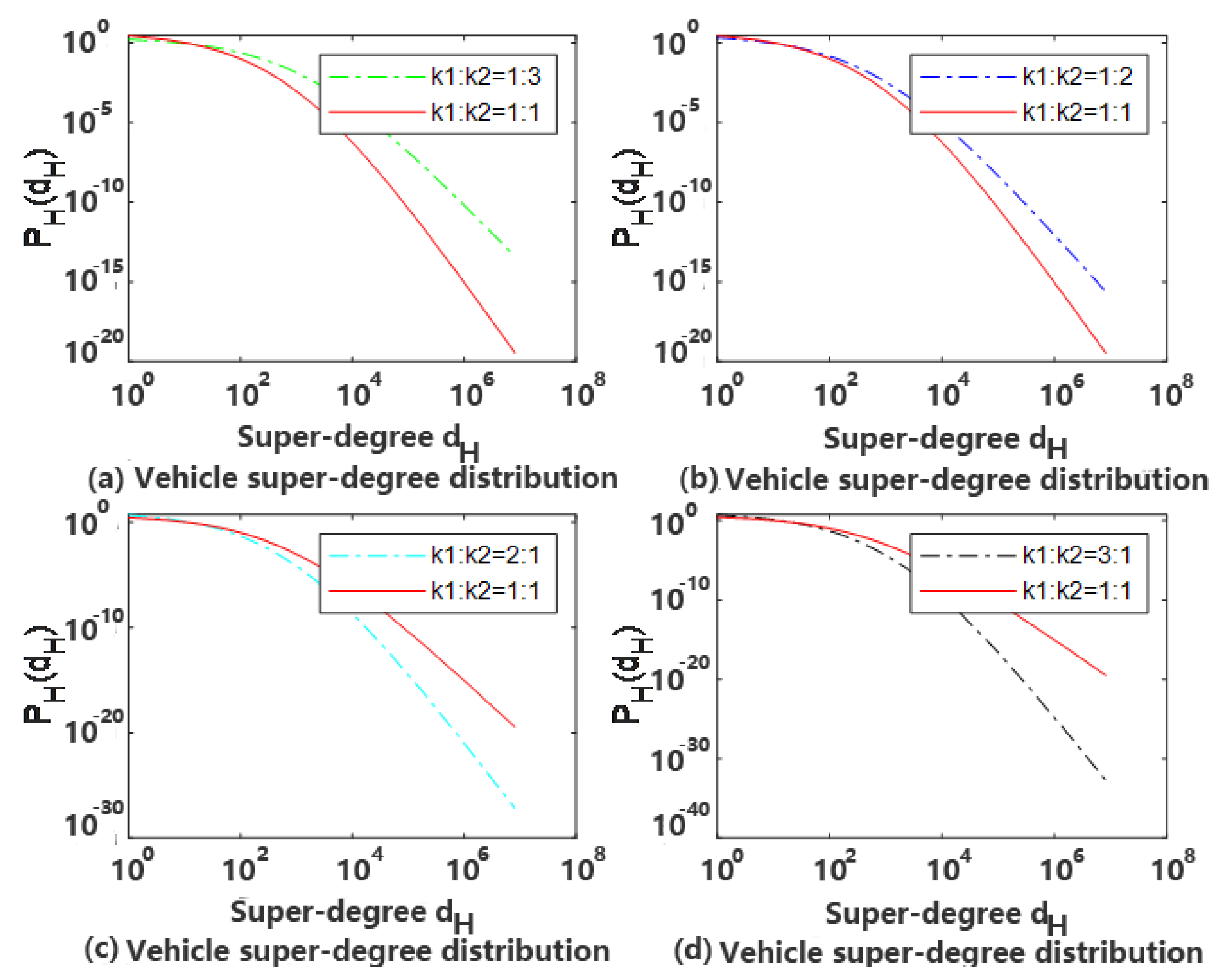 Sensors 20 02269 g003