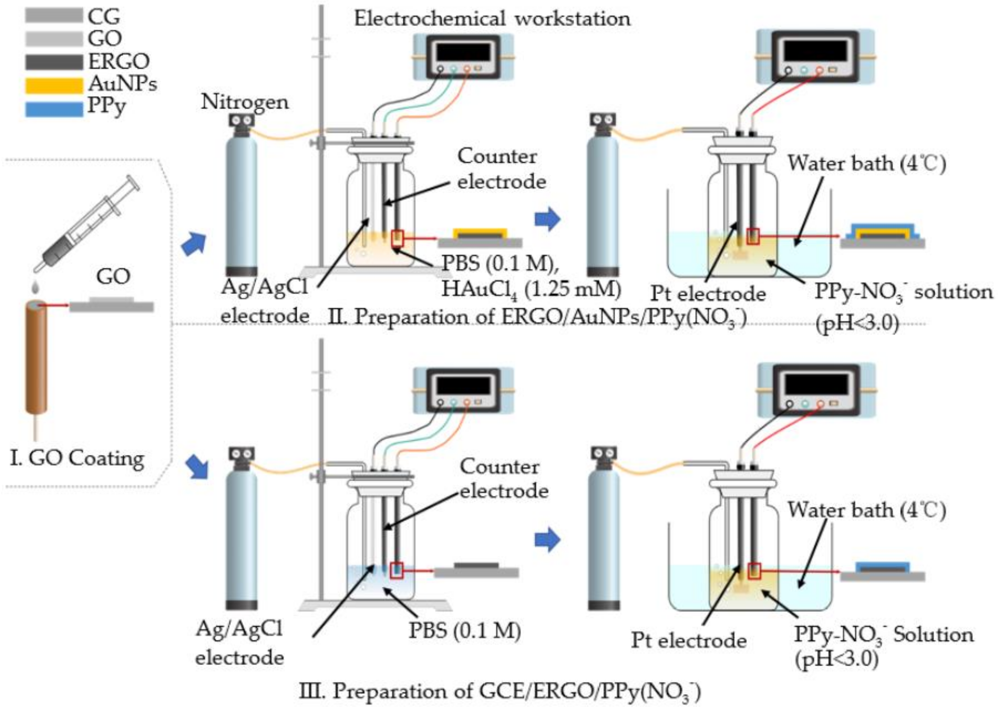 Sensors 20 02270 g001