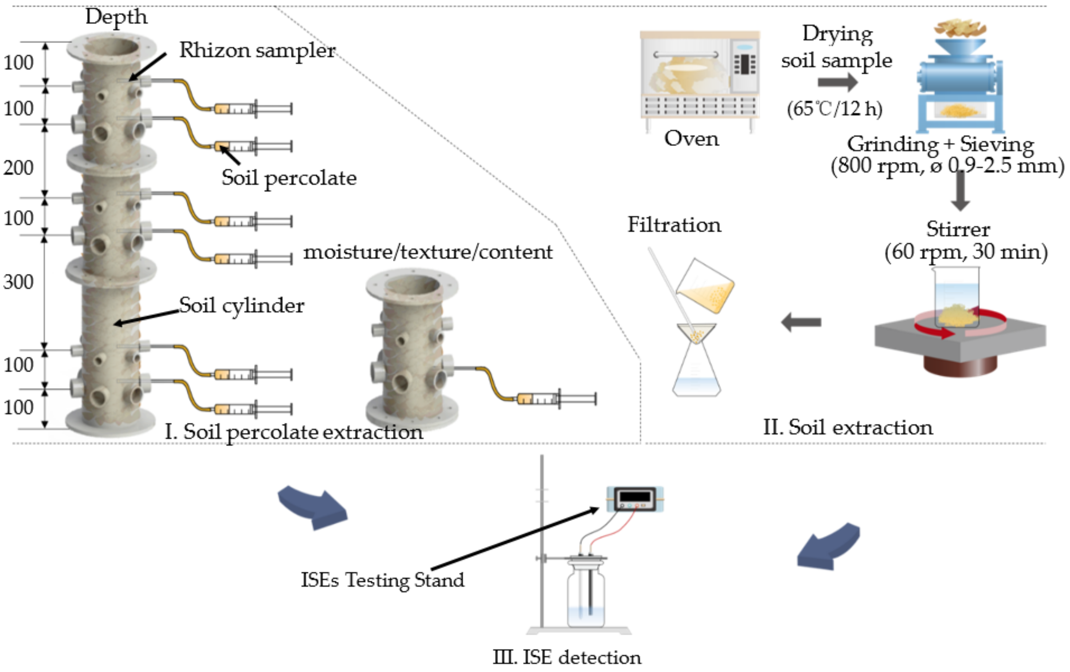 Sensors 20 02270 g003