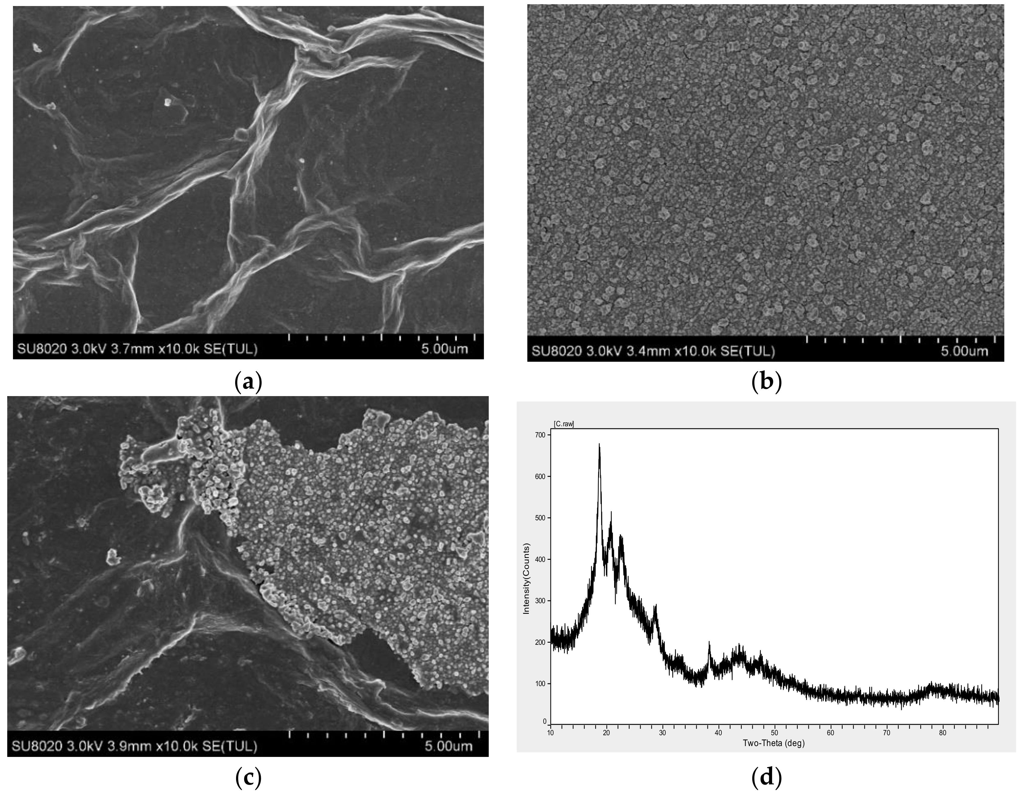 Sensors 20 02270 g004