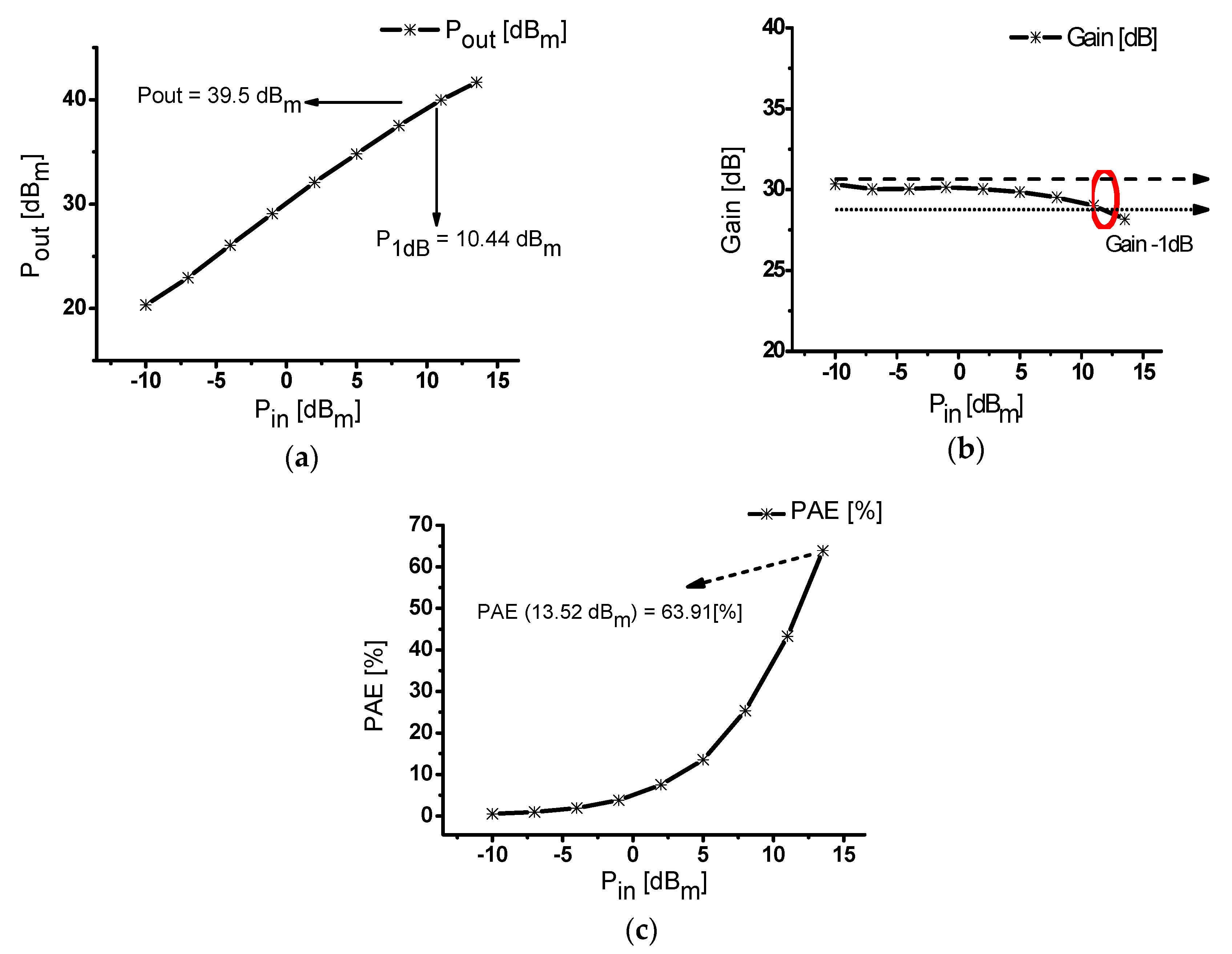 Sensors 20 02273 g008