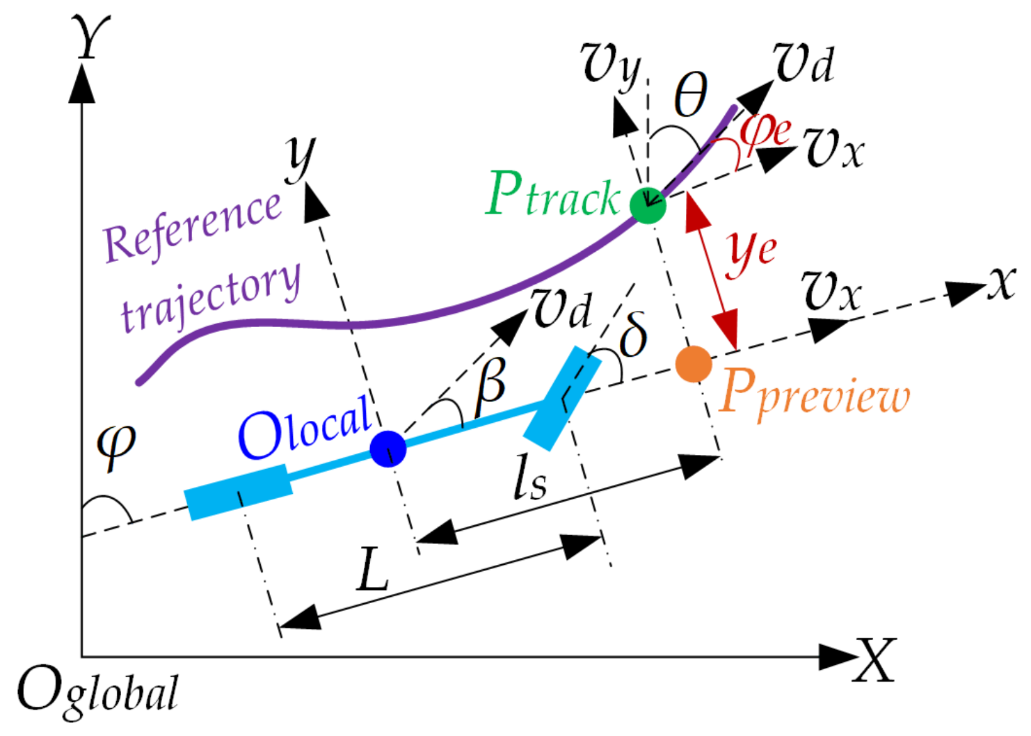 Sensors 20 02274 g001