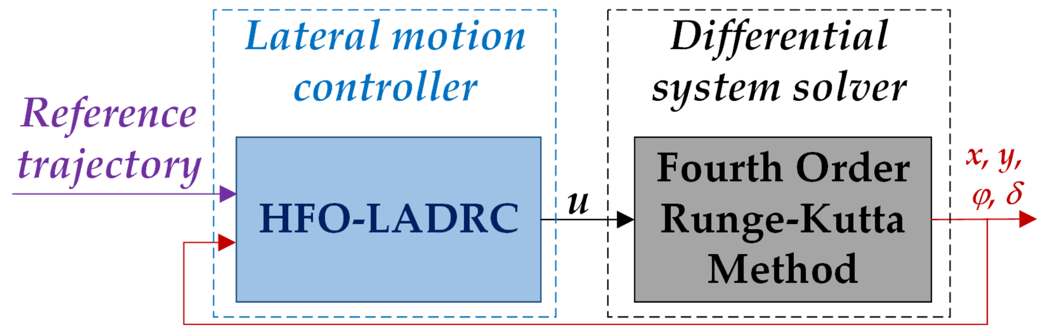 Sensors 20 02274 g003