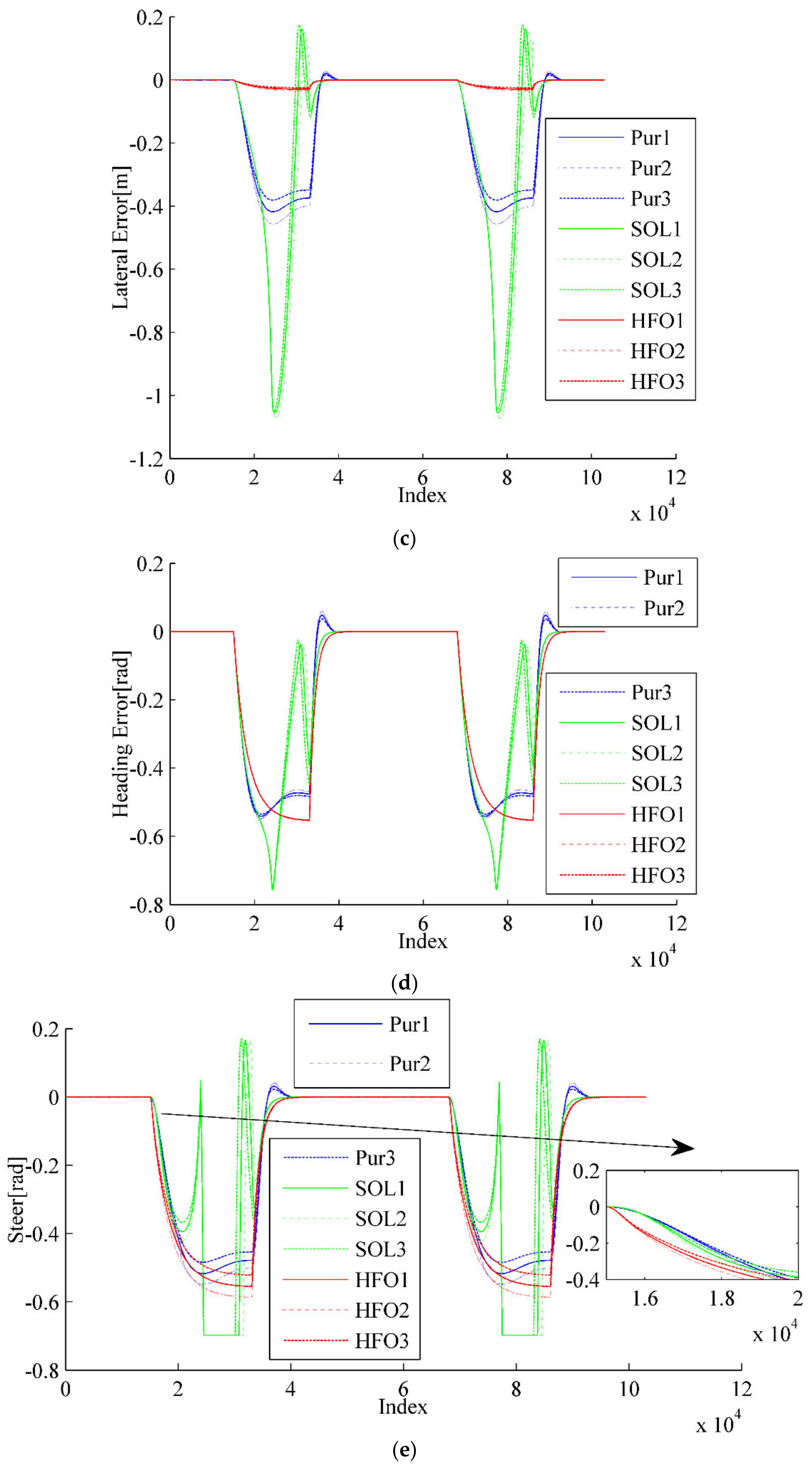 Sensors 20 02274 g004b