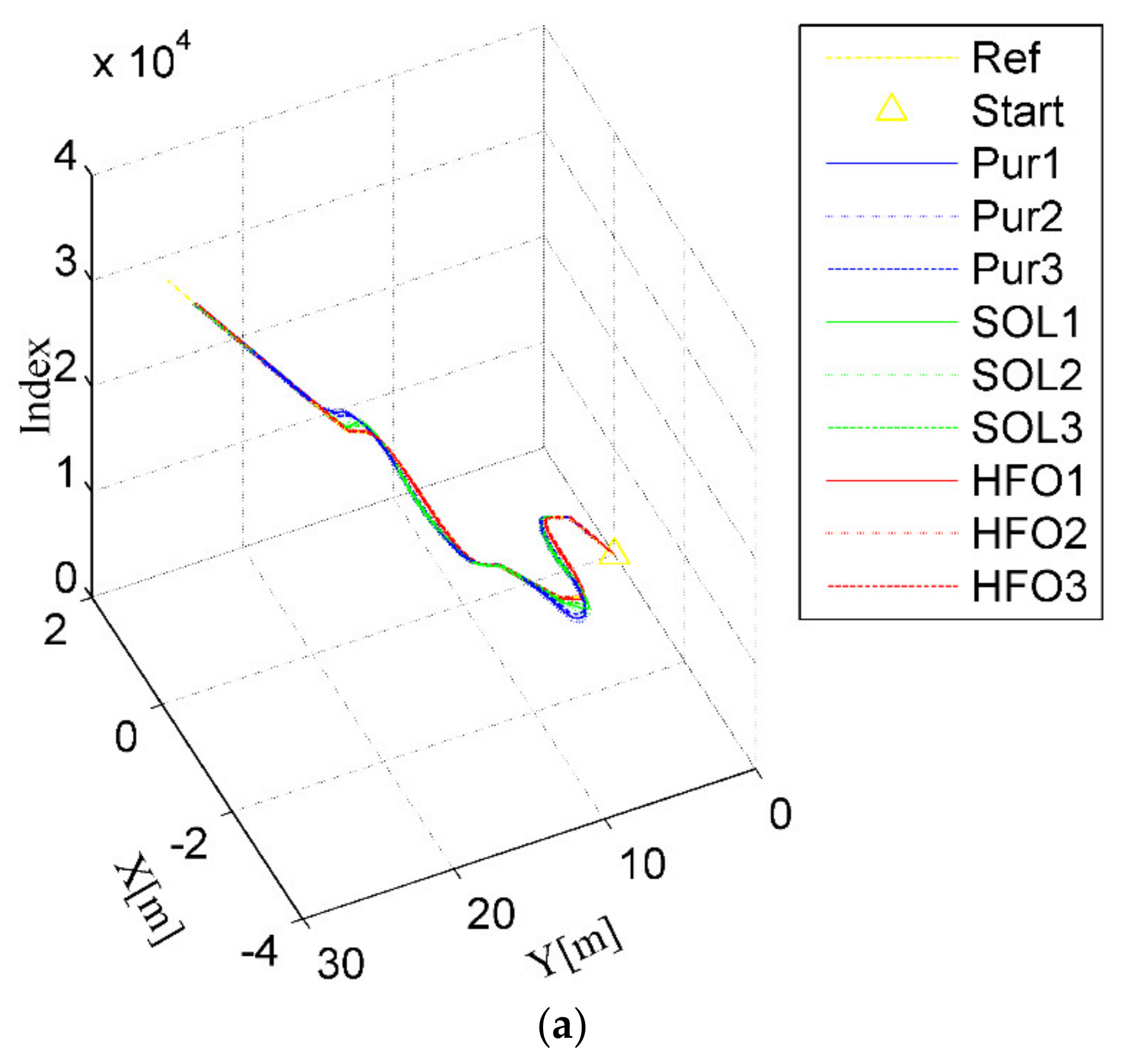Sensors 20 02274 g005a