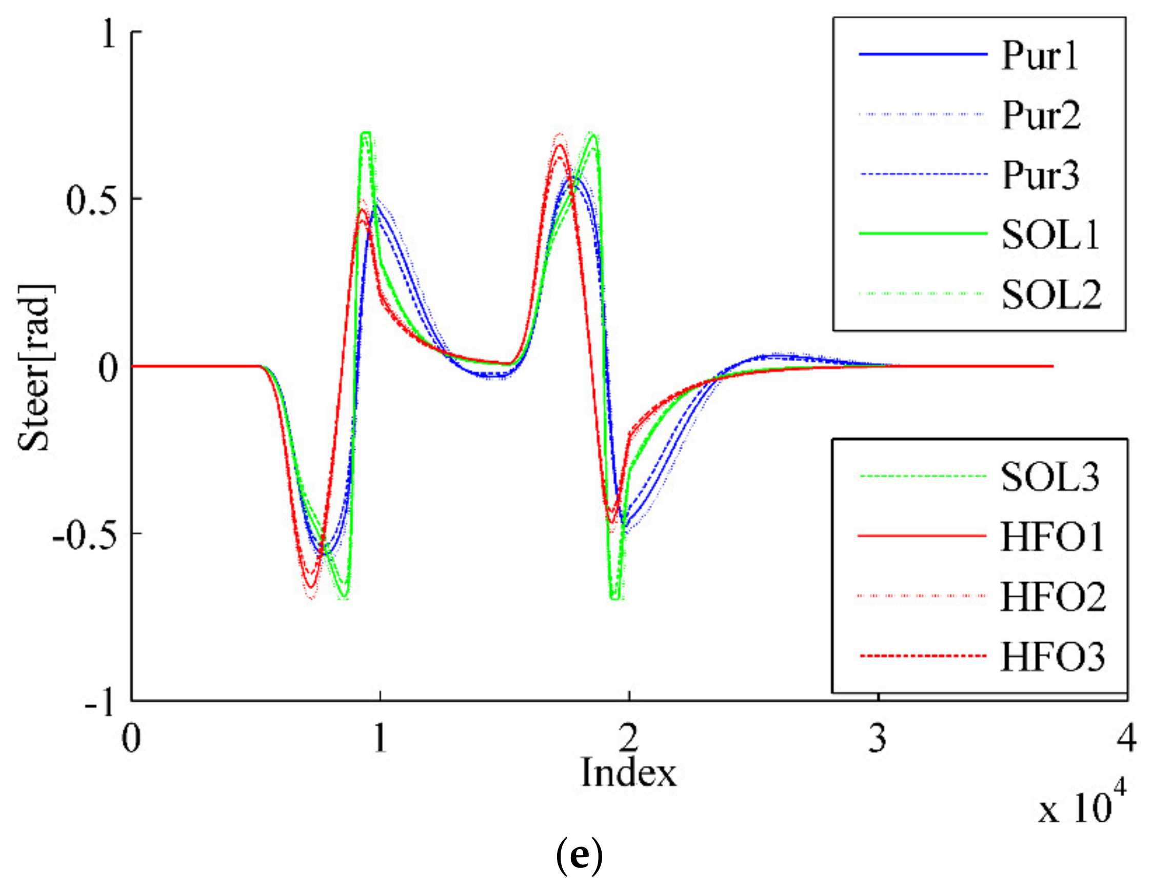 Sensors 20 02274 g005c