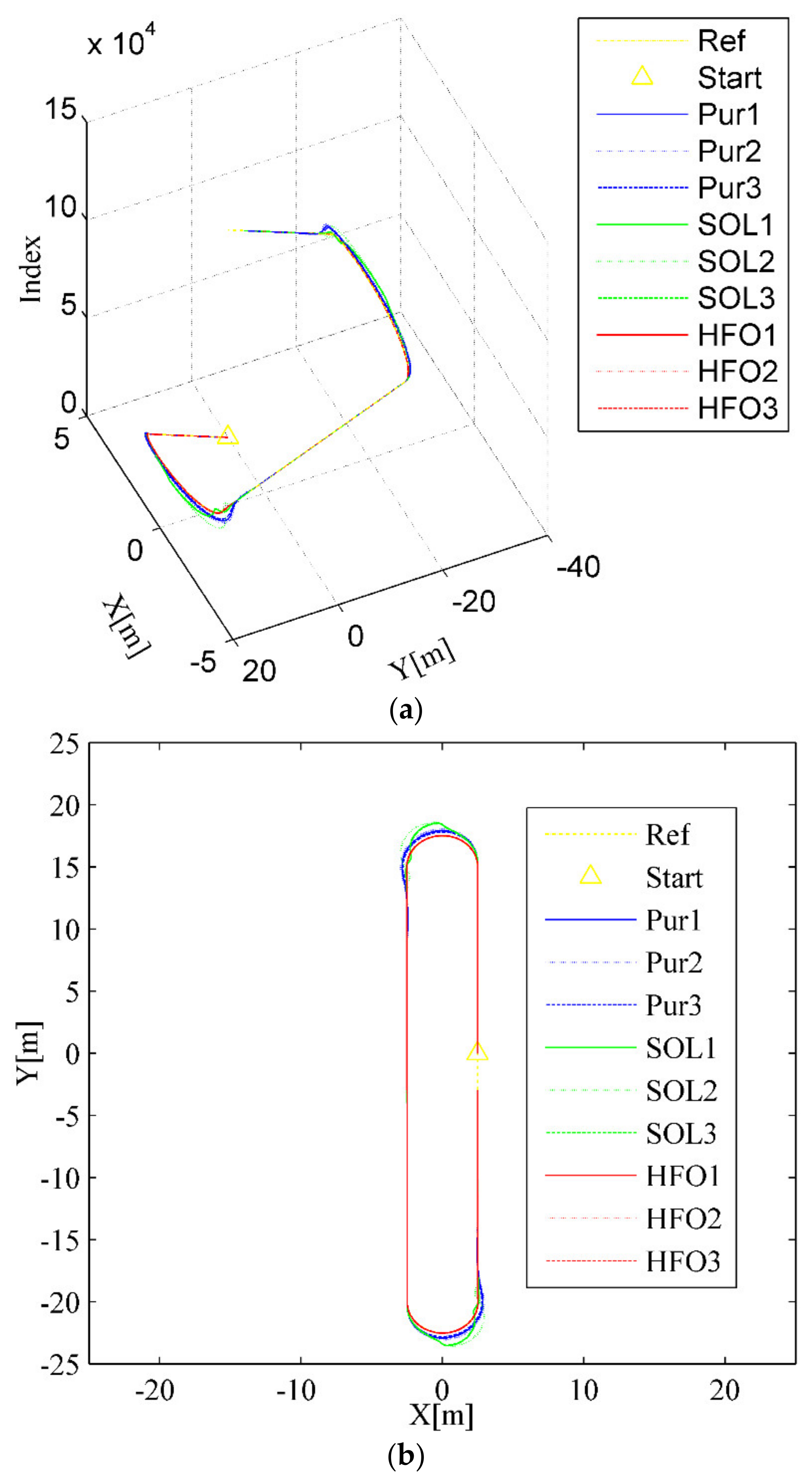 Sensors 20 02274 g006a