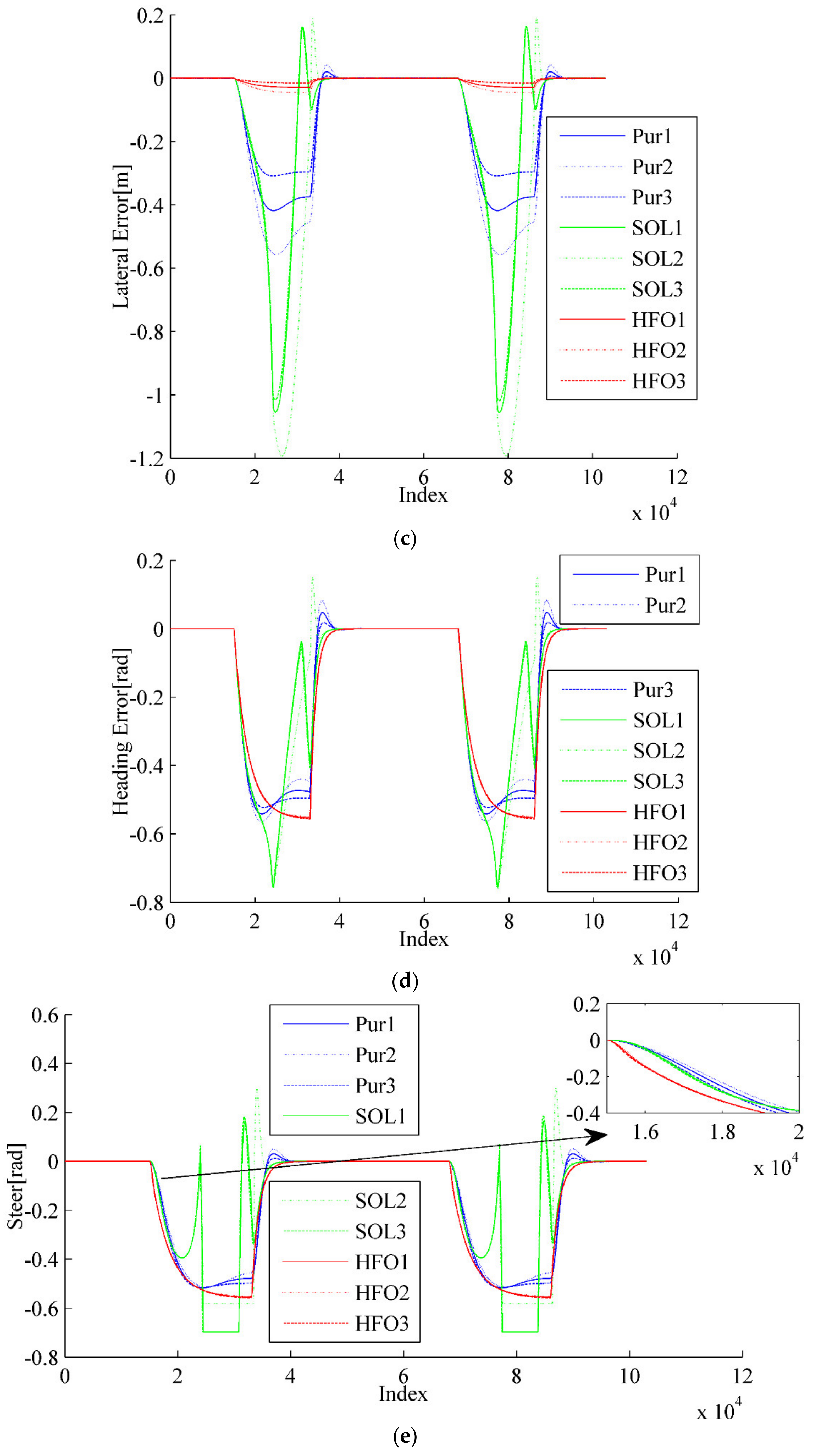Sensors 20 02274 g006b
