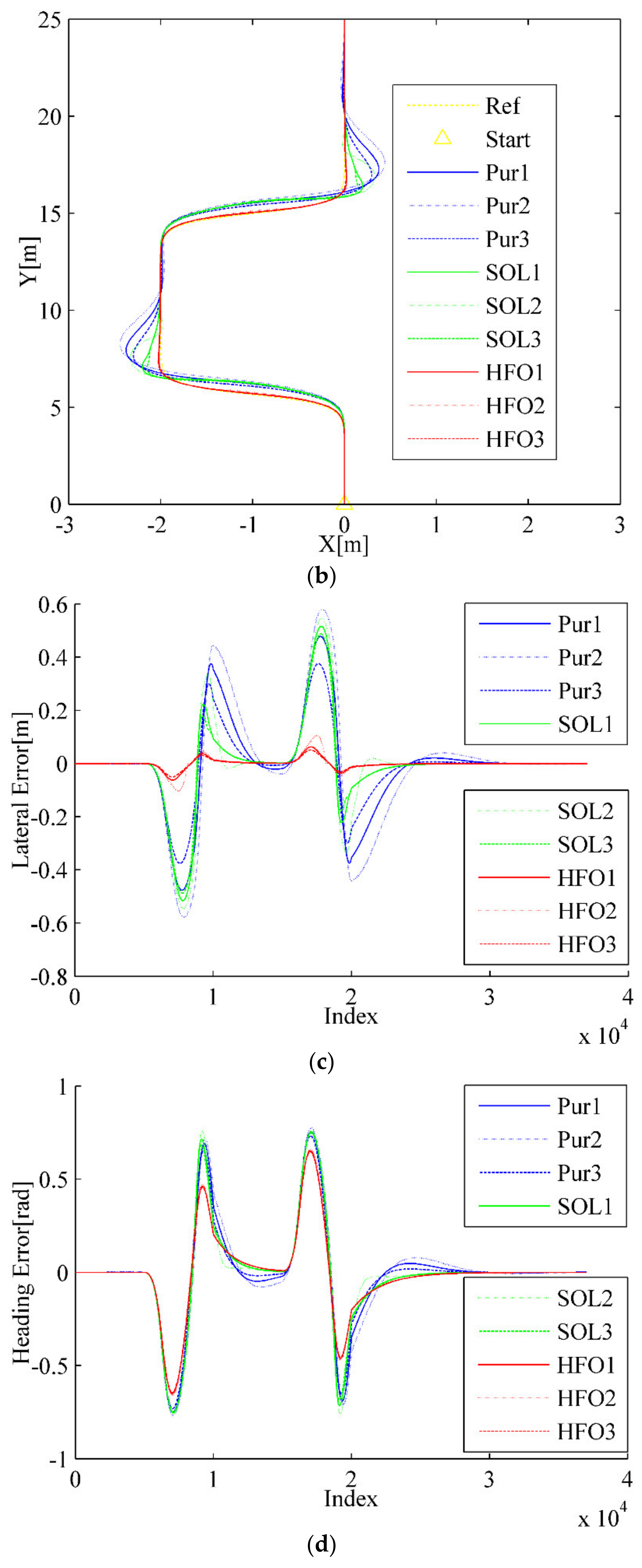 Sensors 20 02274 g007b