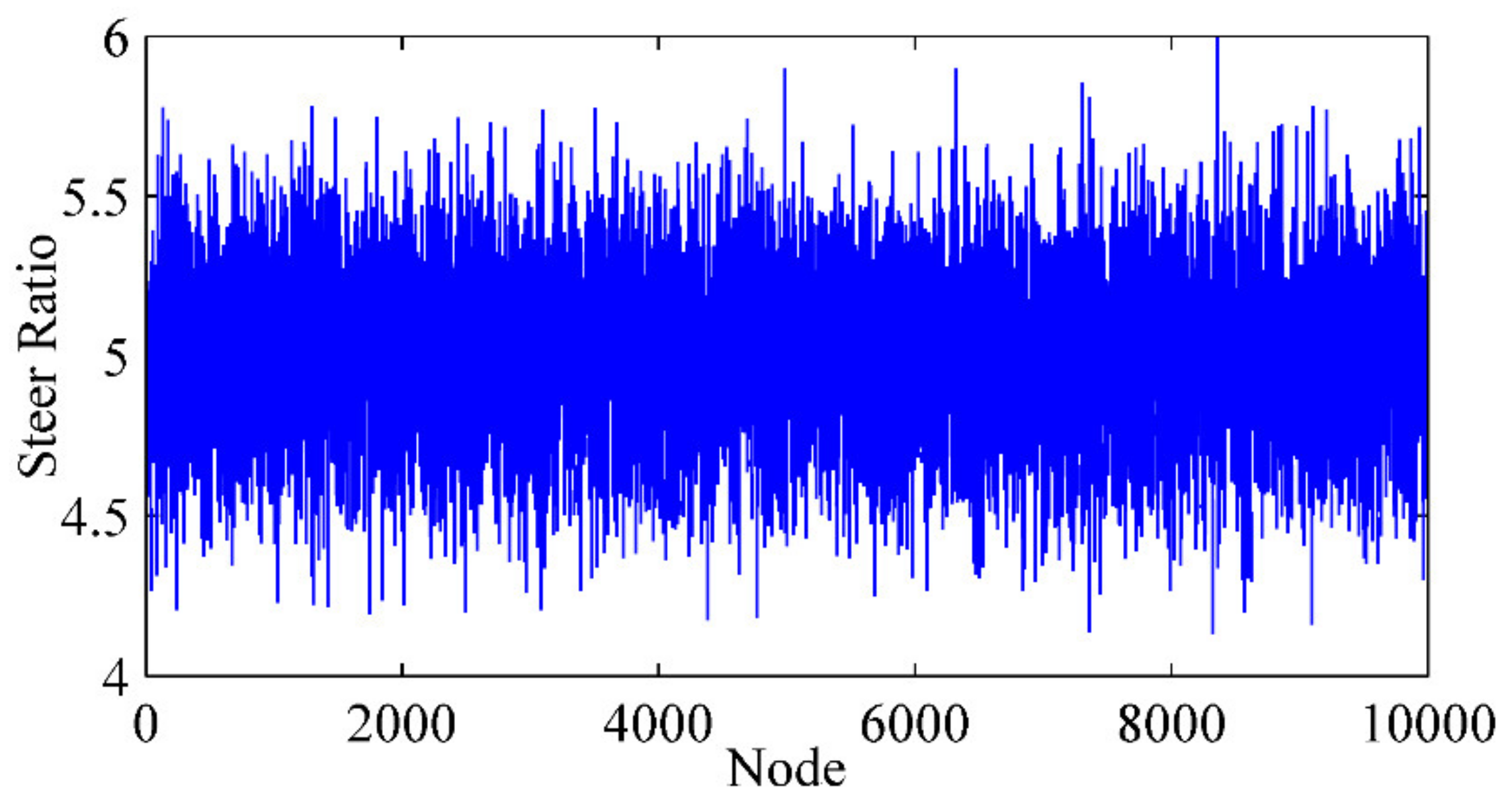 Sensors 20 02274 g008