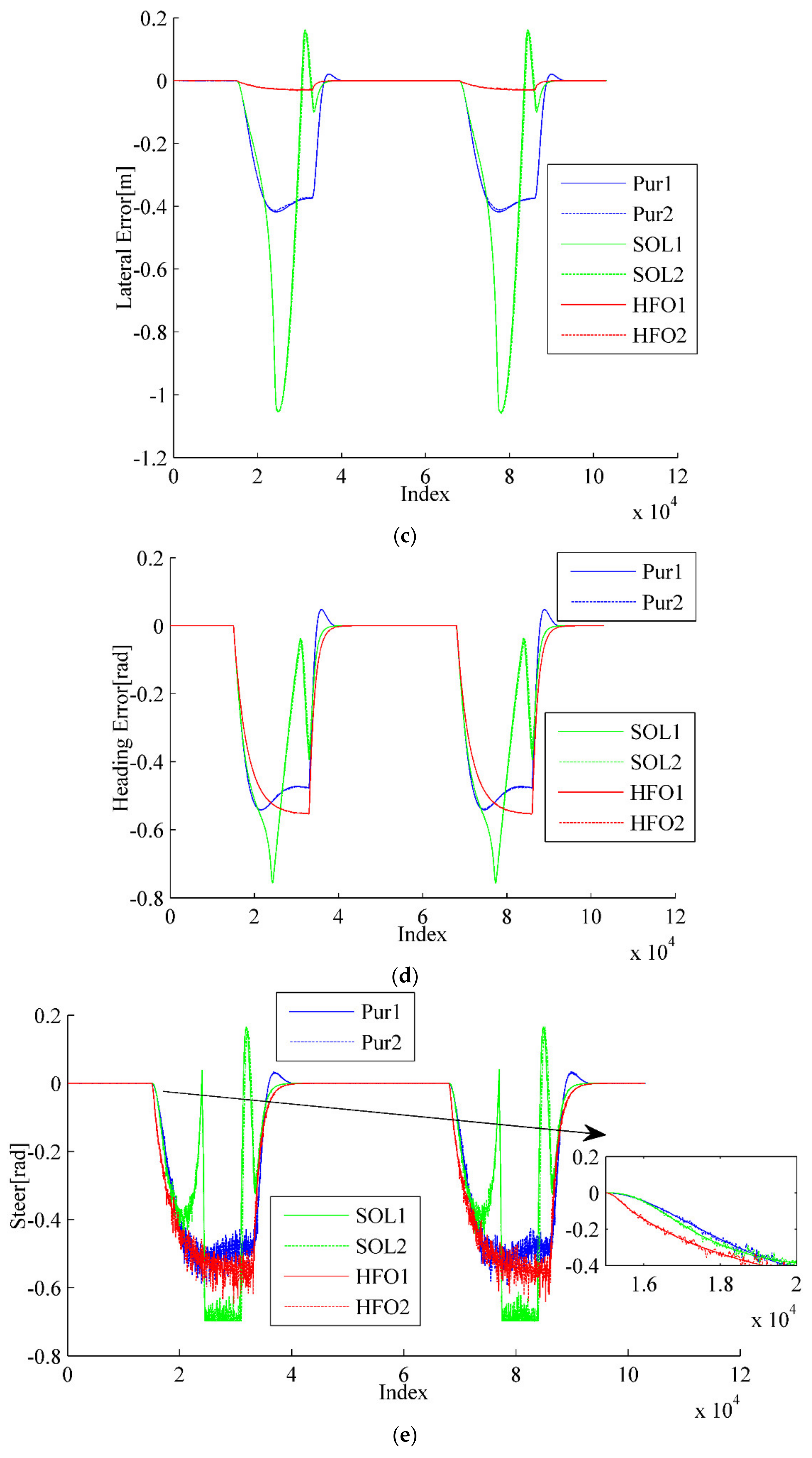 Sensors 20 02274 g009b