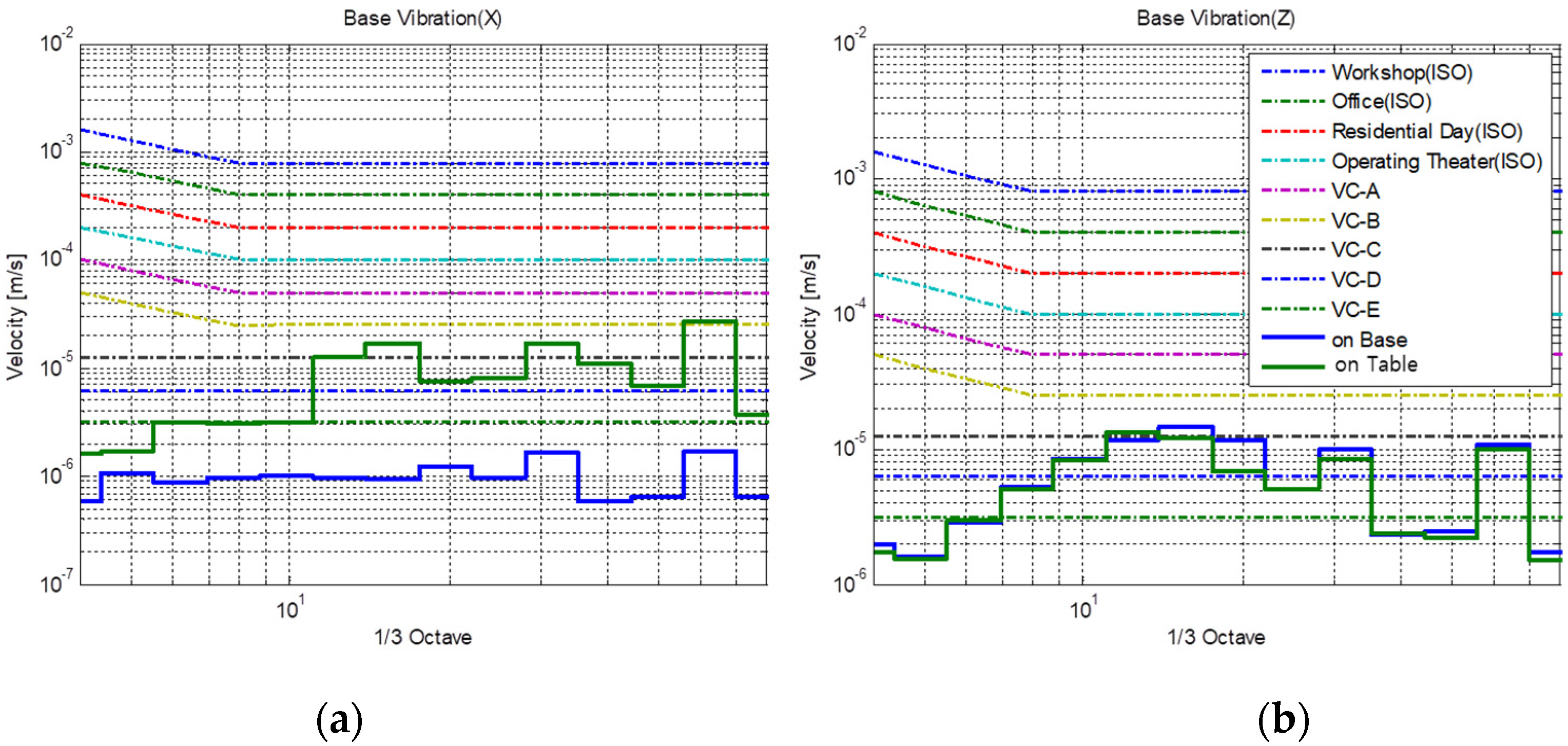 How Does Octave Spectrogram Specgram From Signal Work Stack Overflow