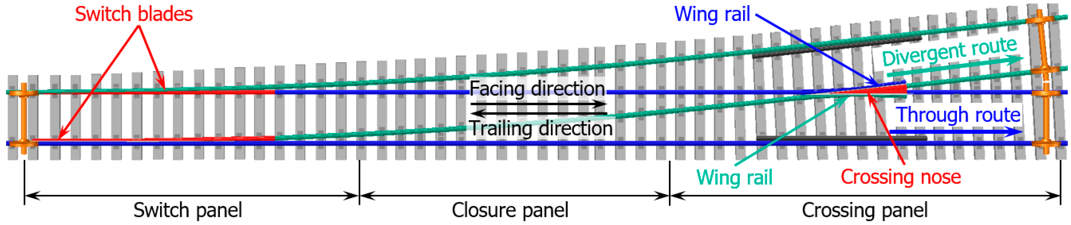 Sensors 20 02278 g001 Sensors 20 02278 g001