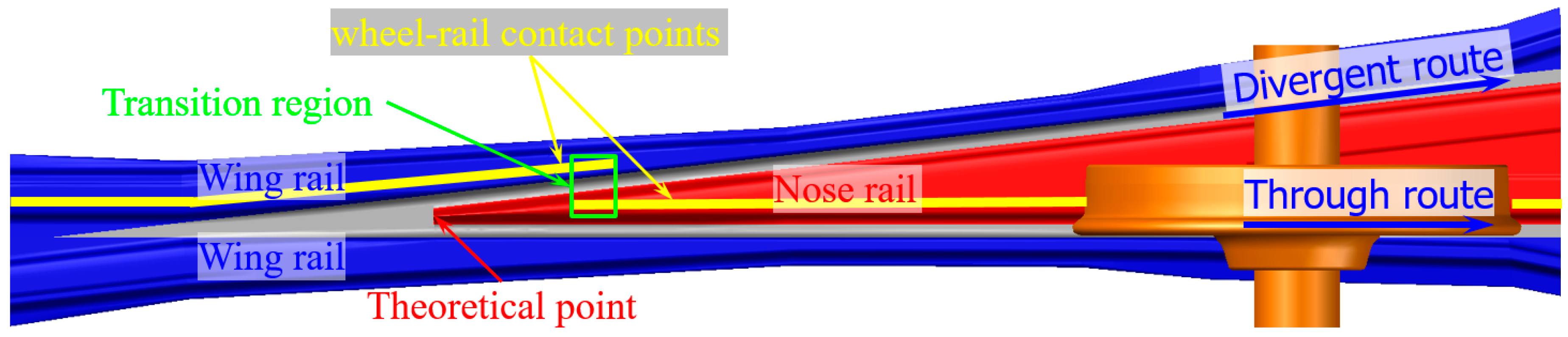 Sensors 20 02278 g002 Sensors 20 02278 g002