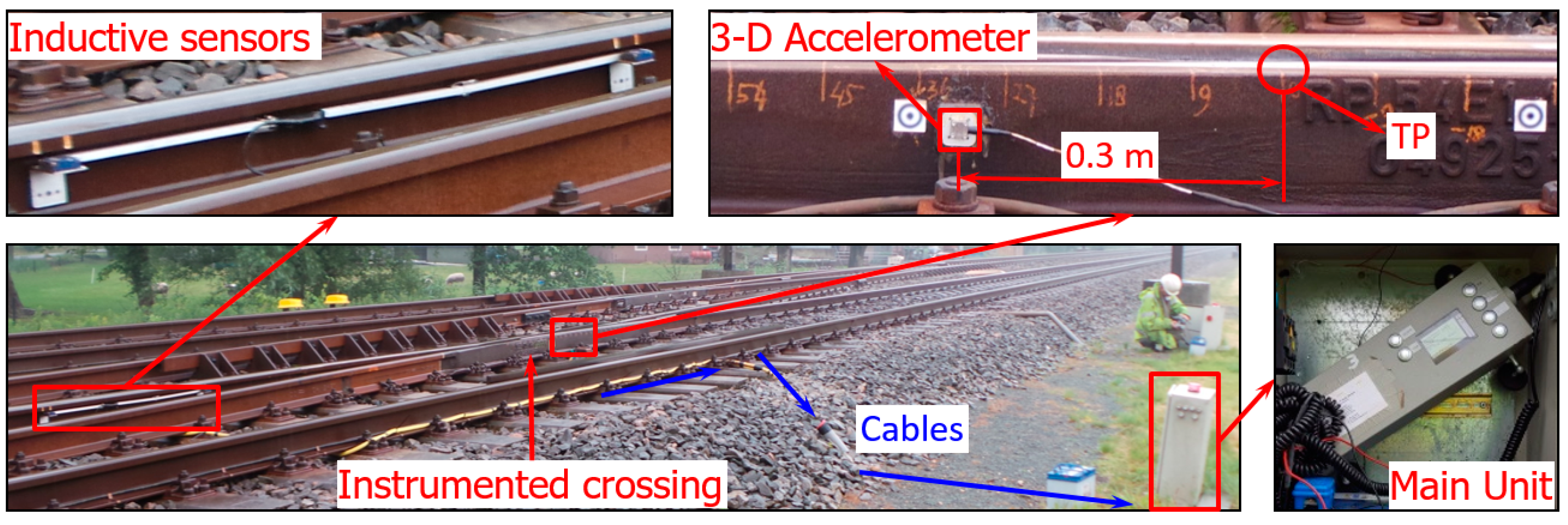 Sensors 20 02278 g003 Sensors 20 02278 g003