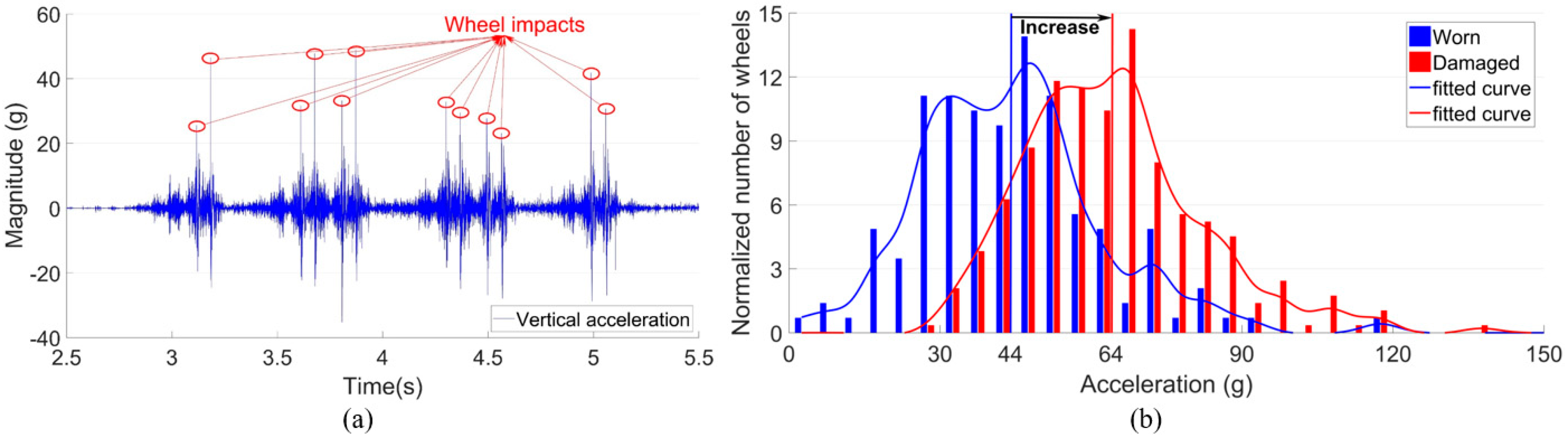 Sensors 20 02278 g004 Sensors 20 02278 g004