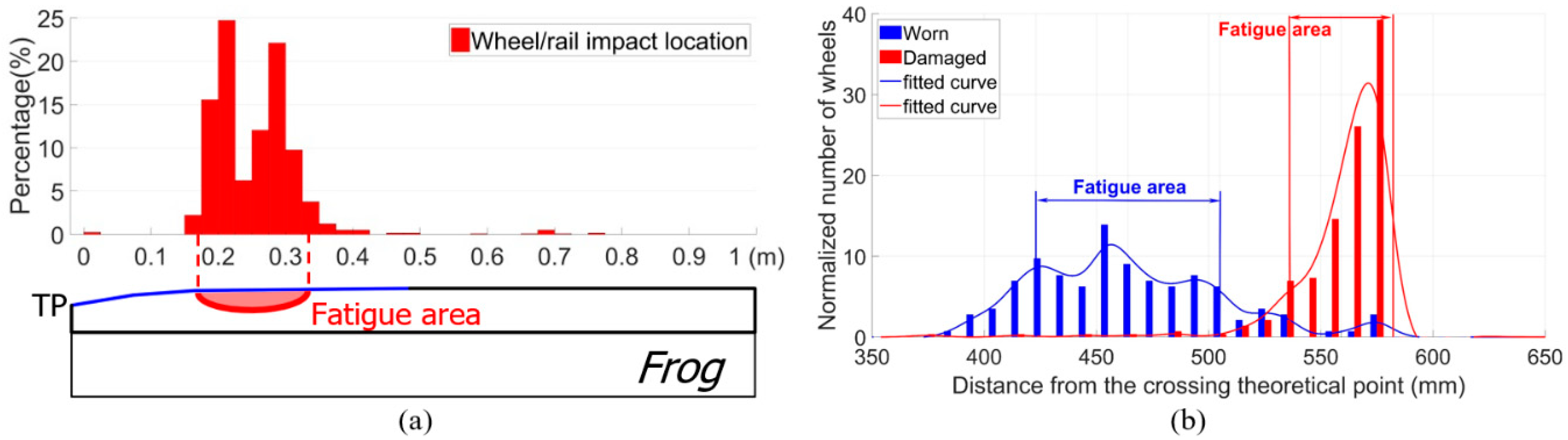 Sensors 20 02278 g005 Sensors 20 02278 g005