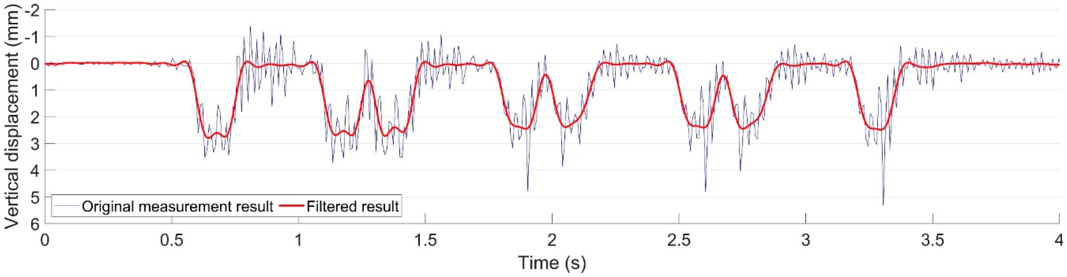 Sensors 20 02278 g008 Sensors 20 02278 g008