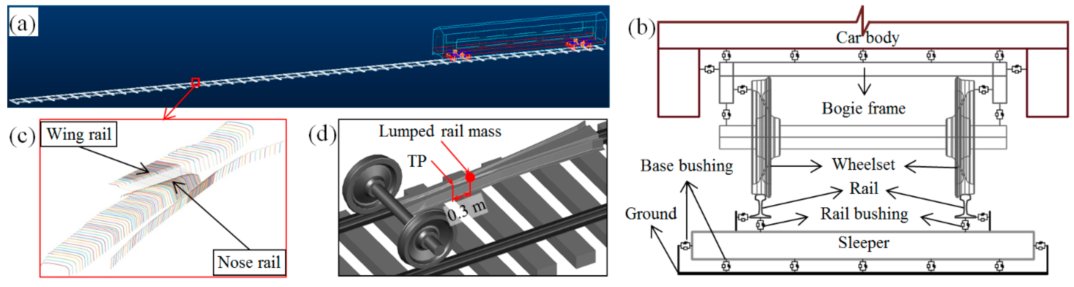 Sensors 20 02278 g009 Sensors 20 02278 g009