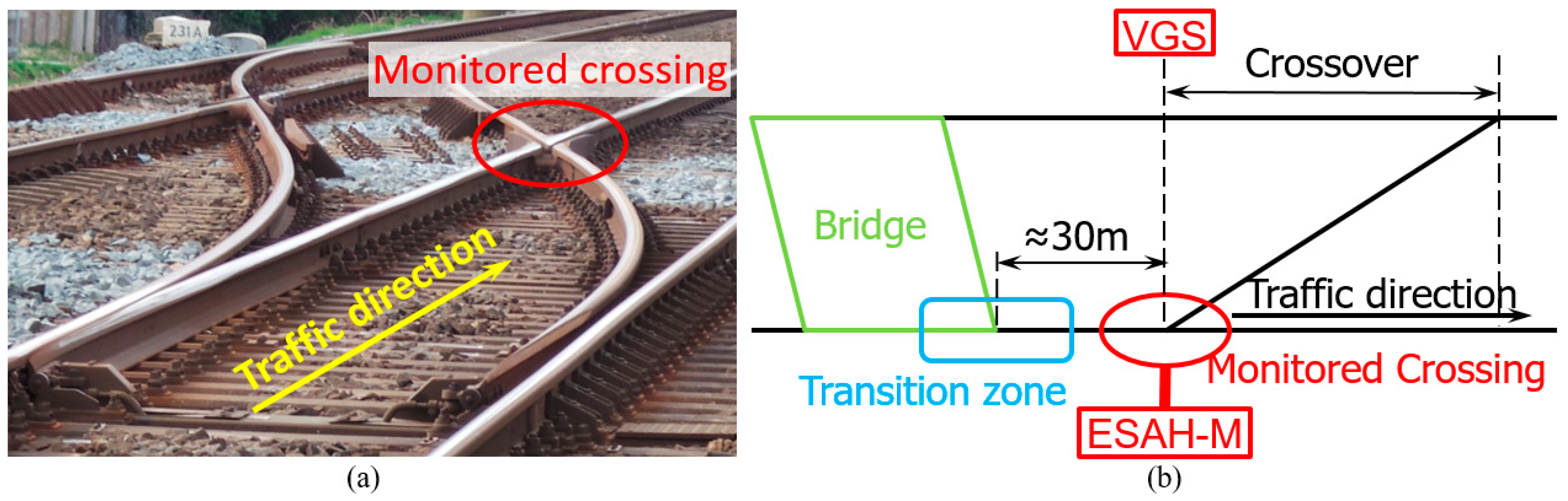 Sensors 20 02278 g010 Sensors 20 02278 g010