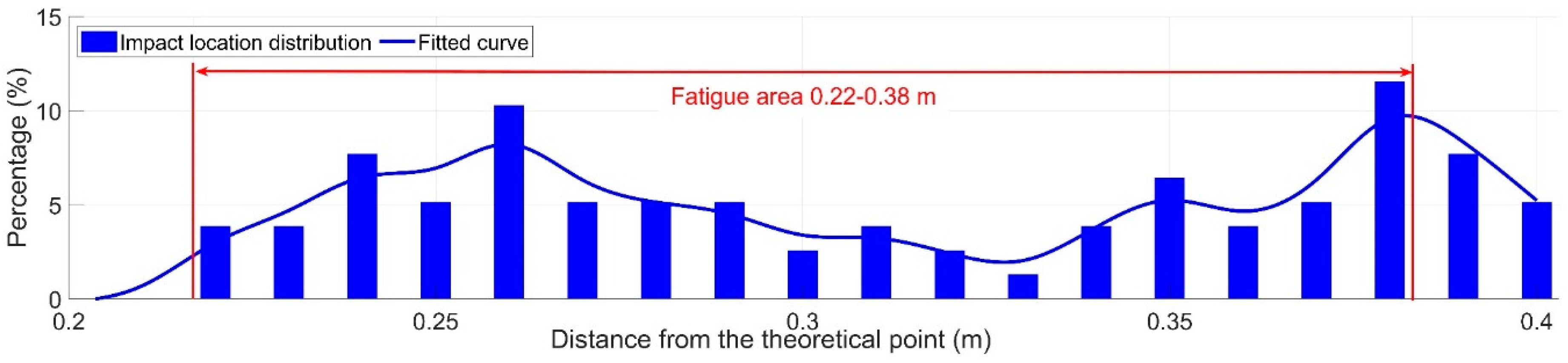 Sensors 20 02278 g012 Sensors 20 02278 g012
