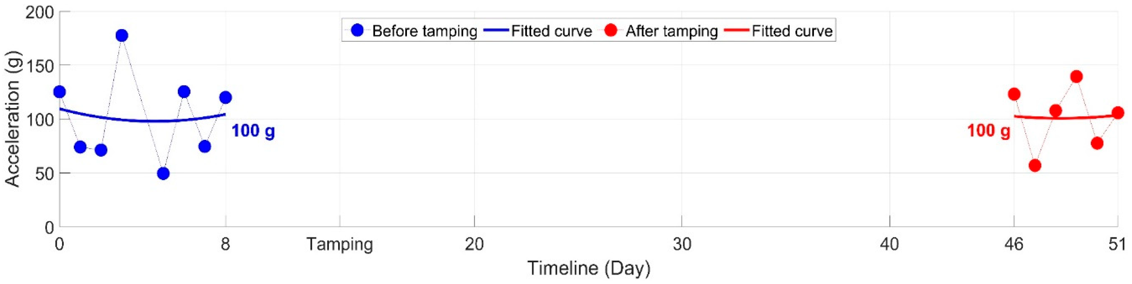 Sensors 20 02278 g015 Sensors 20 02278 g015
