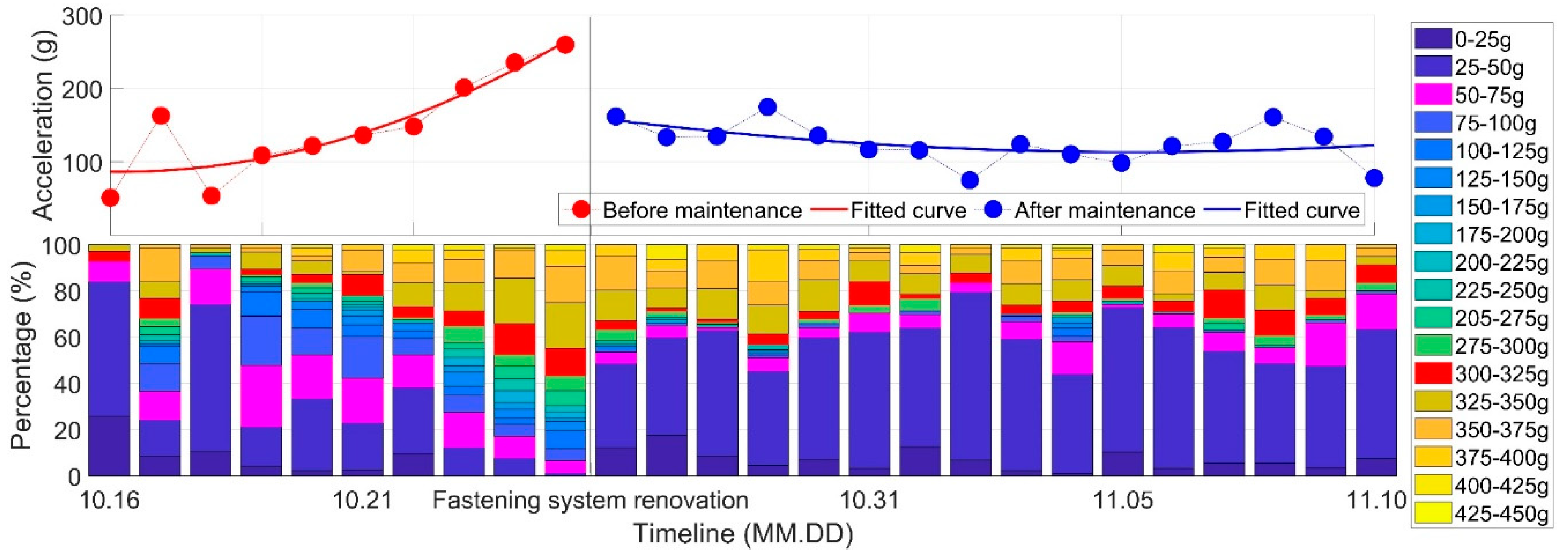 Sensors 20 02278 g017 Sensors 20 02278 g017