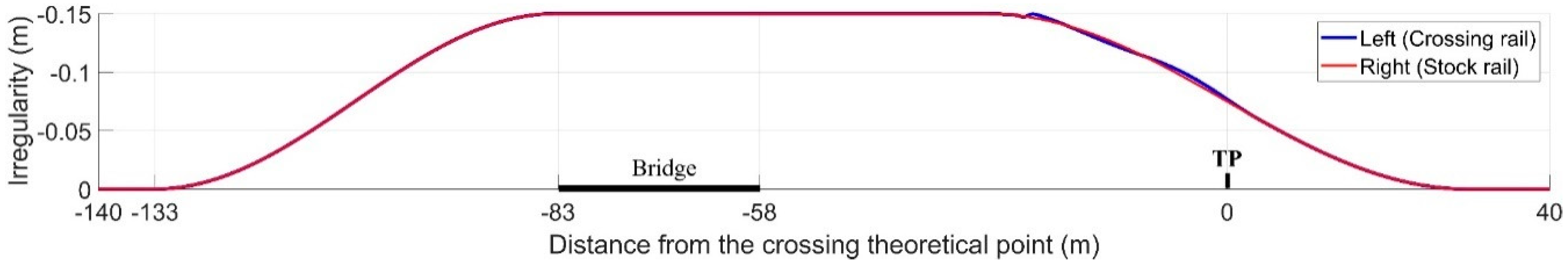 Sensors 20 02278 g019 Sensors 20 02278 g019
