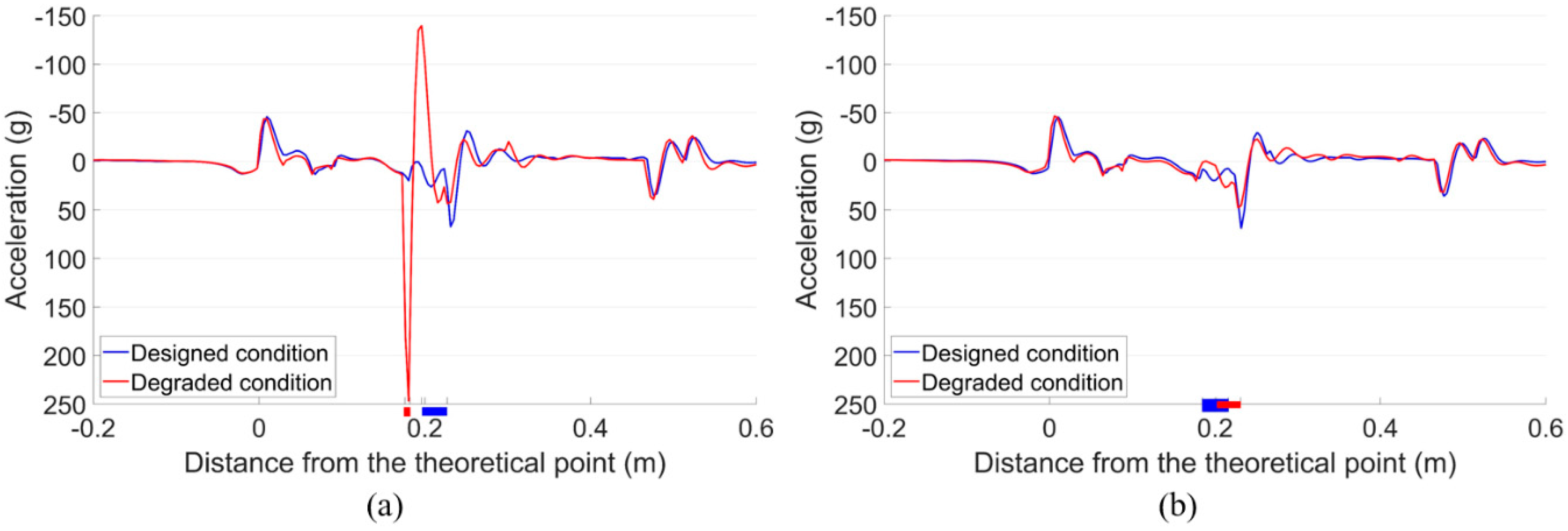 Sensors 20 02278 g020 Sensors 20 02278 g020