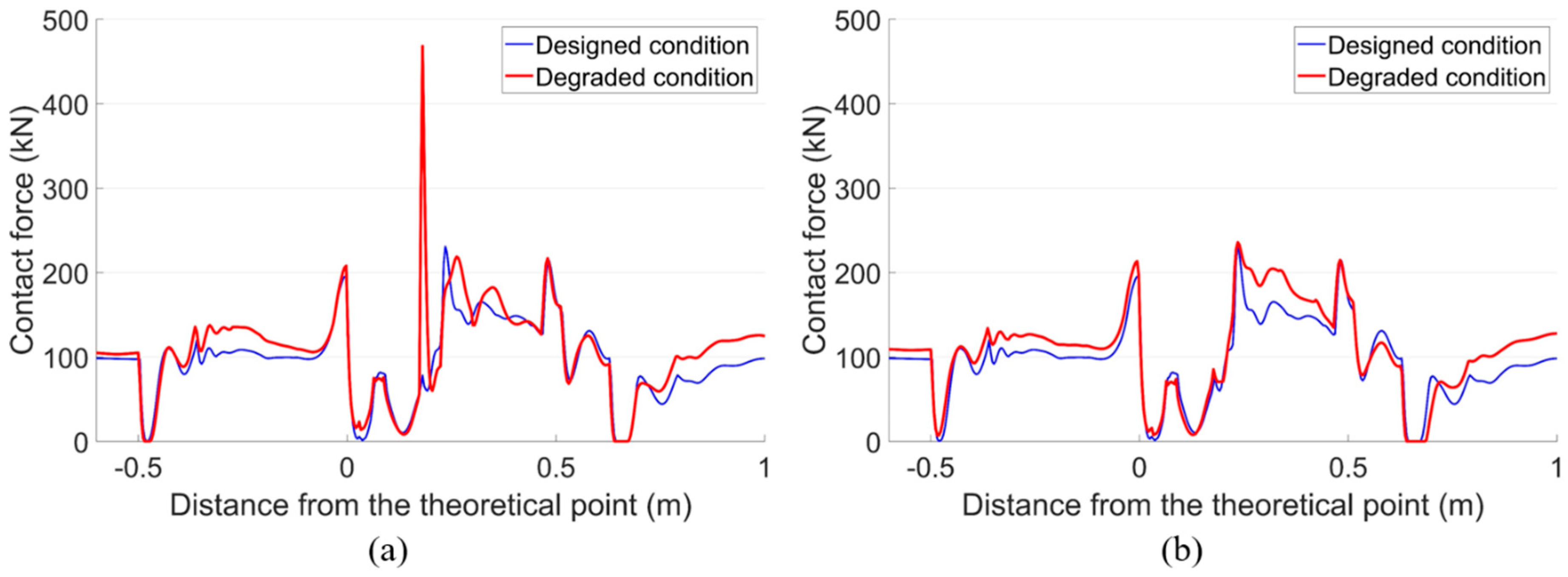 Sensors 20 02278 g021 Sensors 20 02278 g021