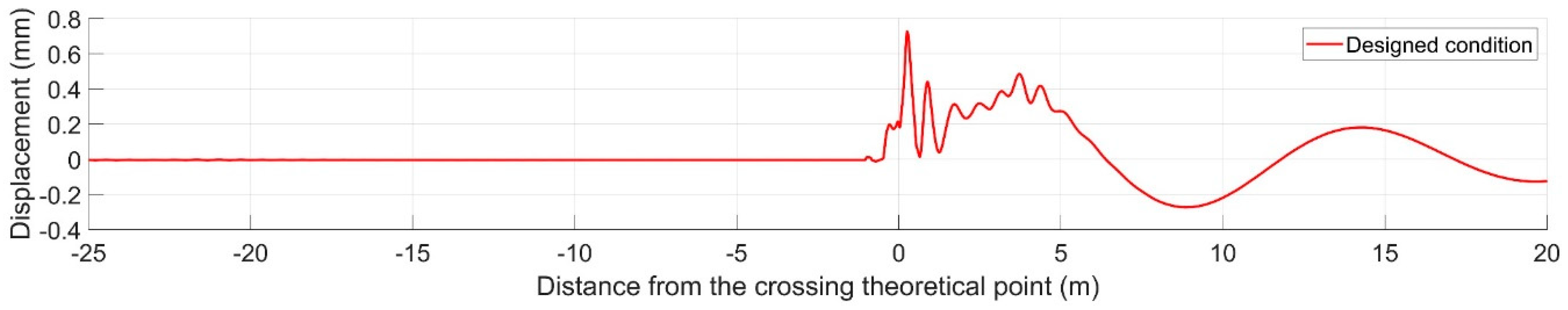 Sensors 20 02278 g022 Sensors 20 02278 g022