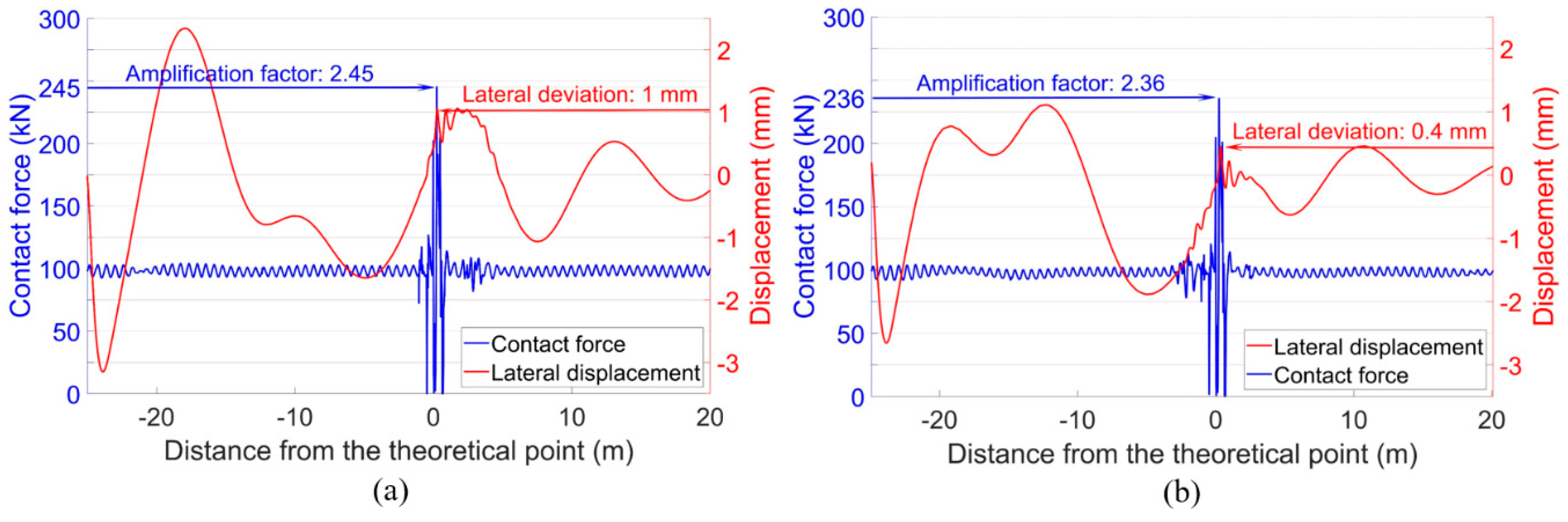 Sensors 20 02278 g025 Sensors 20 02278 g025