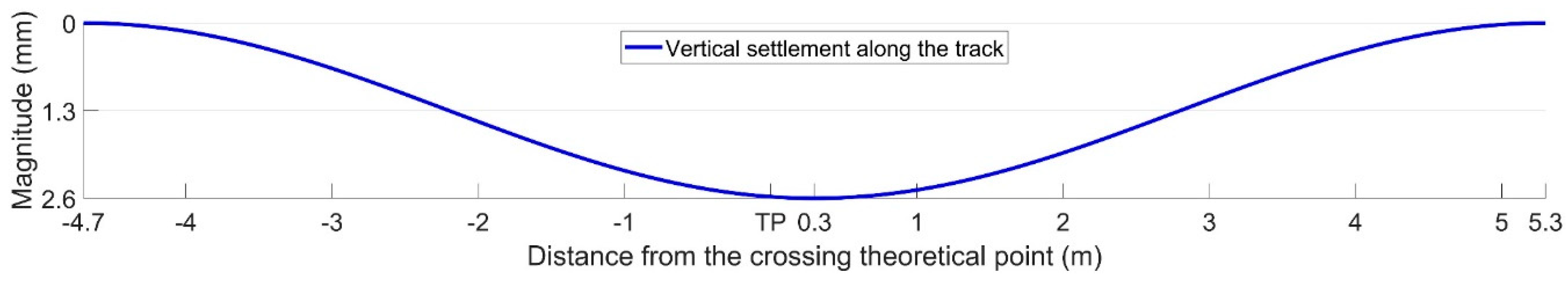 Sensors 20 02278 g026 Sensors 20 02278 g026