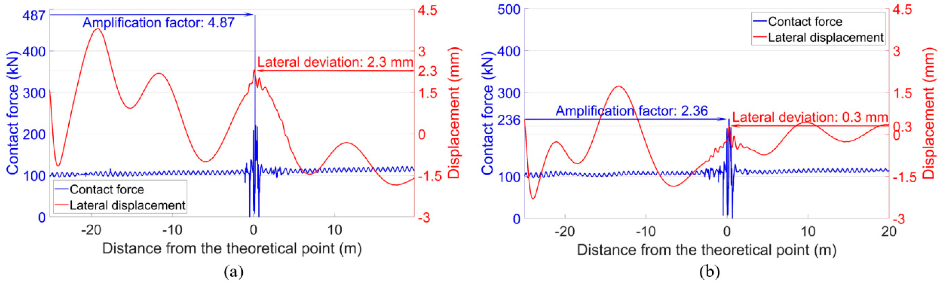 Sensors 20 02278 g027 Sensors 20 02278 g027