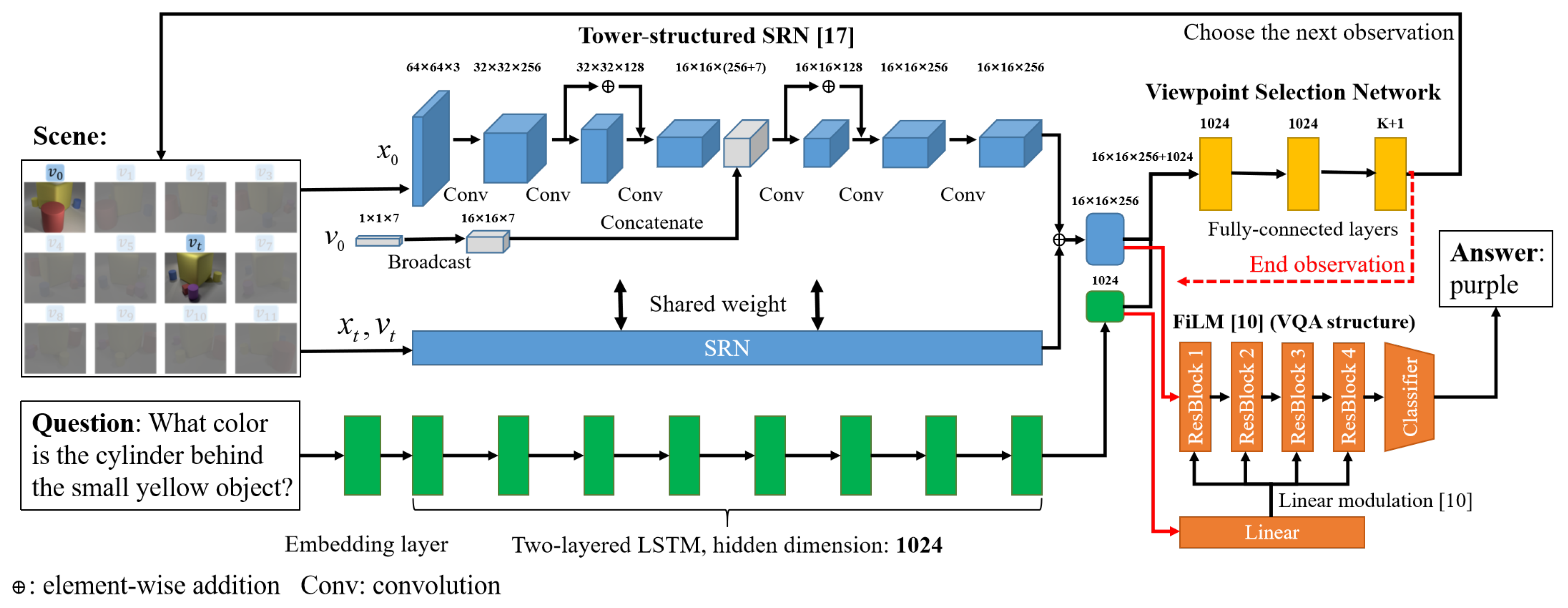 Sensors 20 02281 g003 Sensors 20 02281 g003