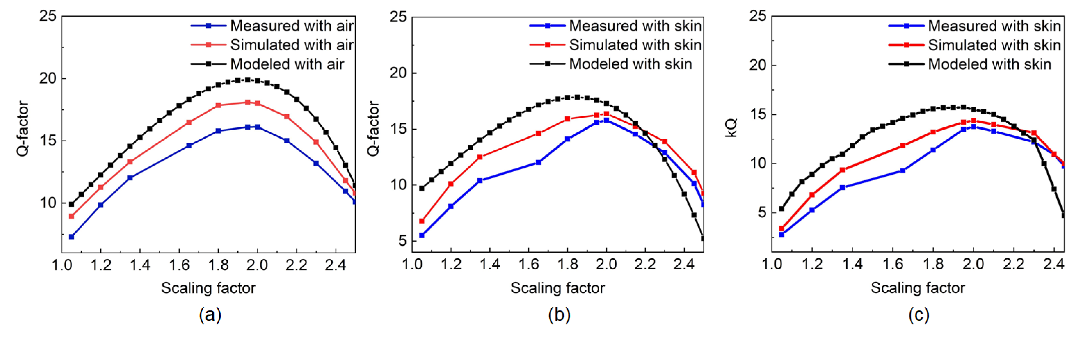 Sensors 20 02282 g007