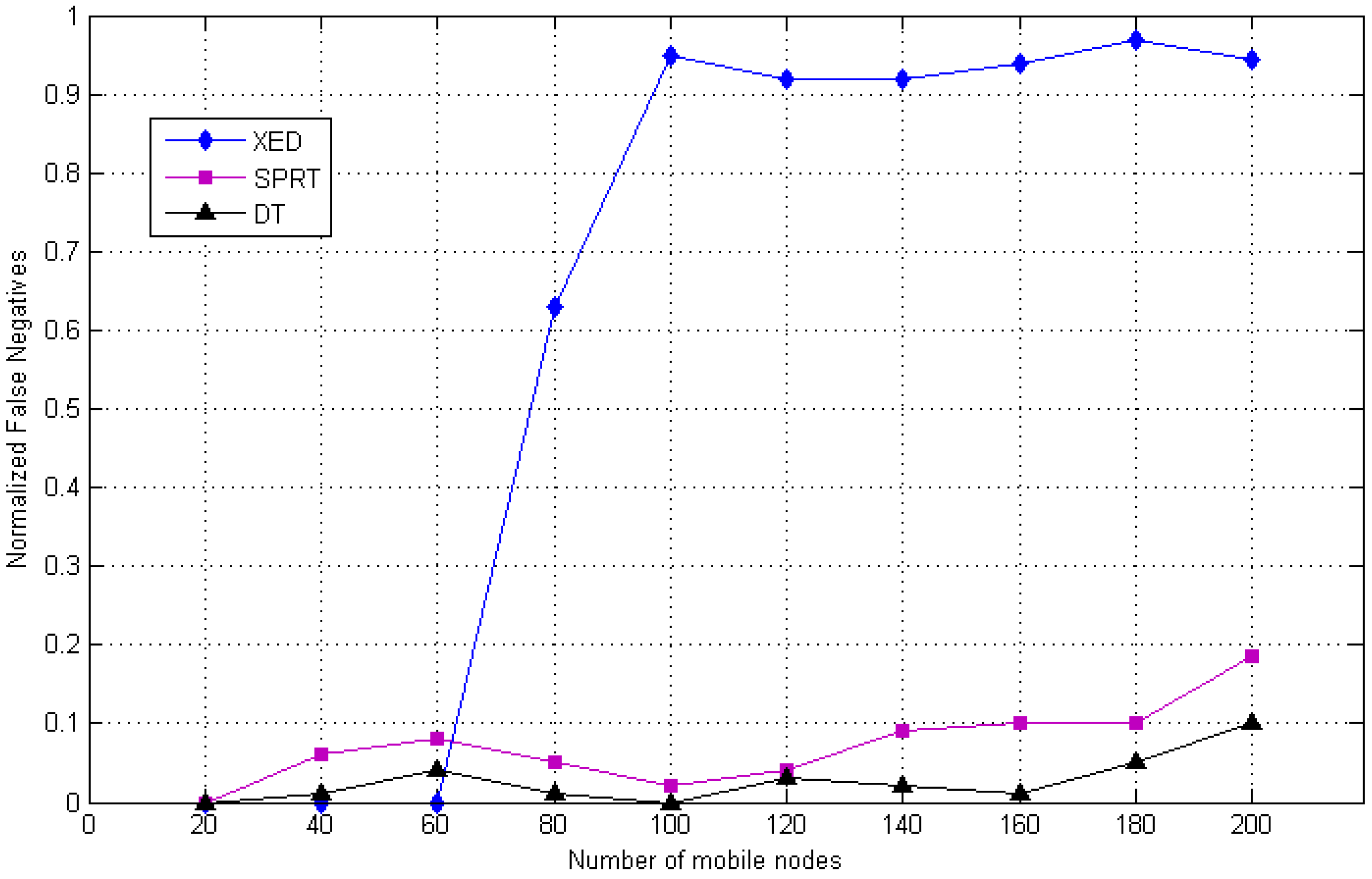 Sensors 20 02283 g016