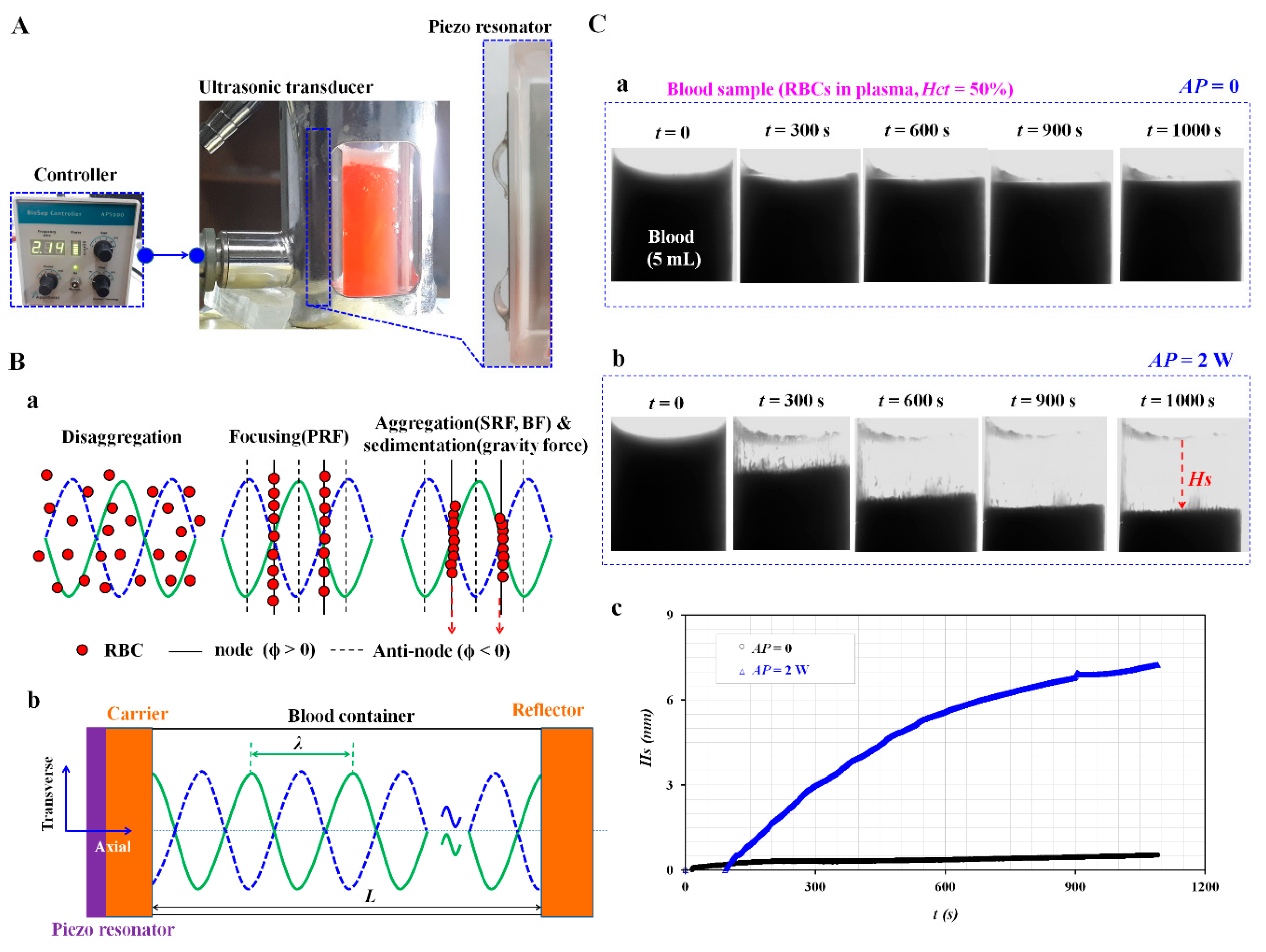 Sensors 20 02284 g001 Sensors 20 02284 g001