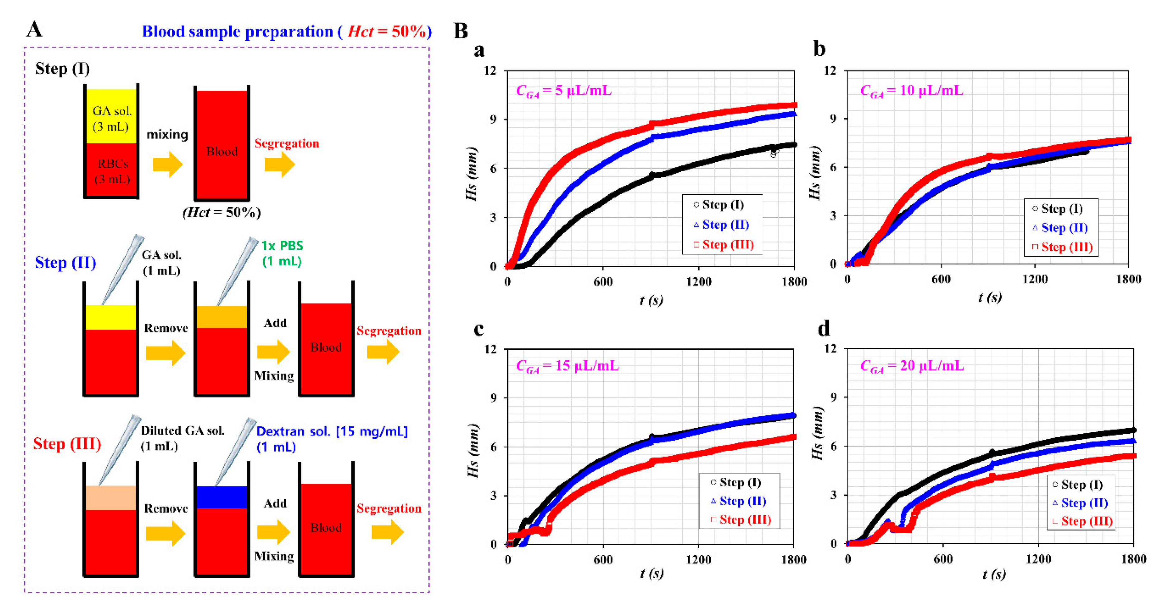 Sensors 20 02284 g006 Sensors 20 02284 g006