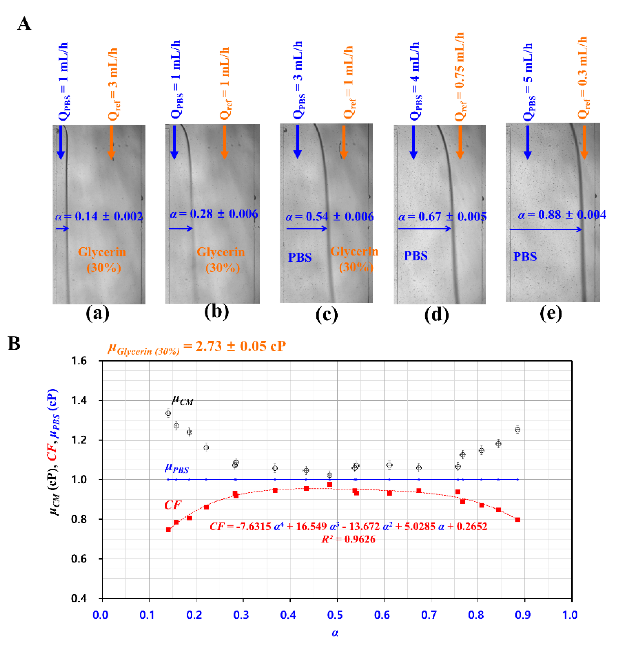 Sensors 20 02284 g0a1 Sensors 20 02284 g0a1