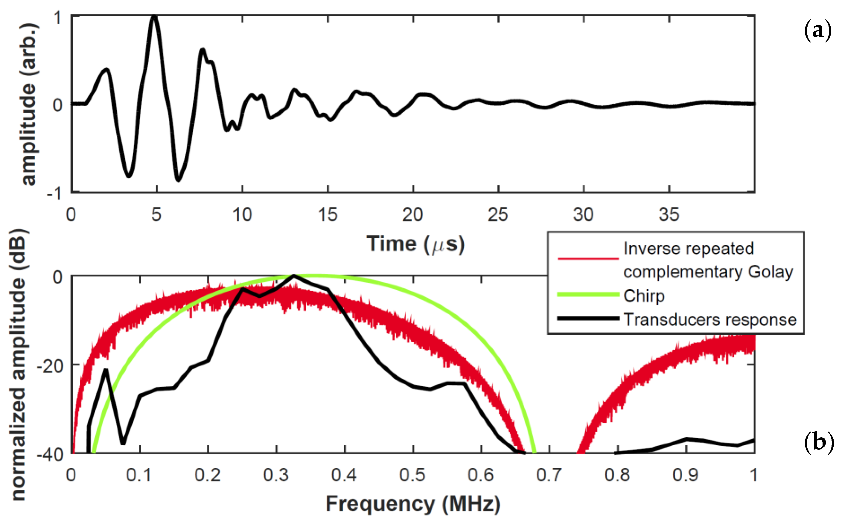 Sensors 20 02285 g003