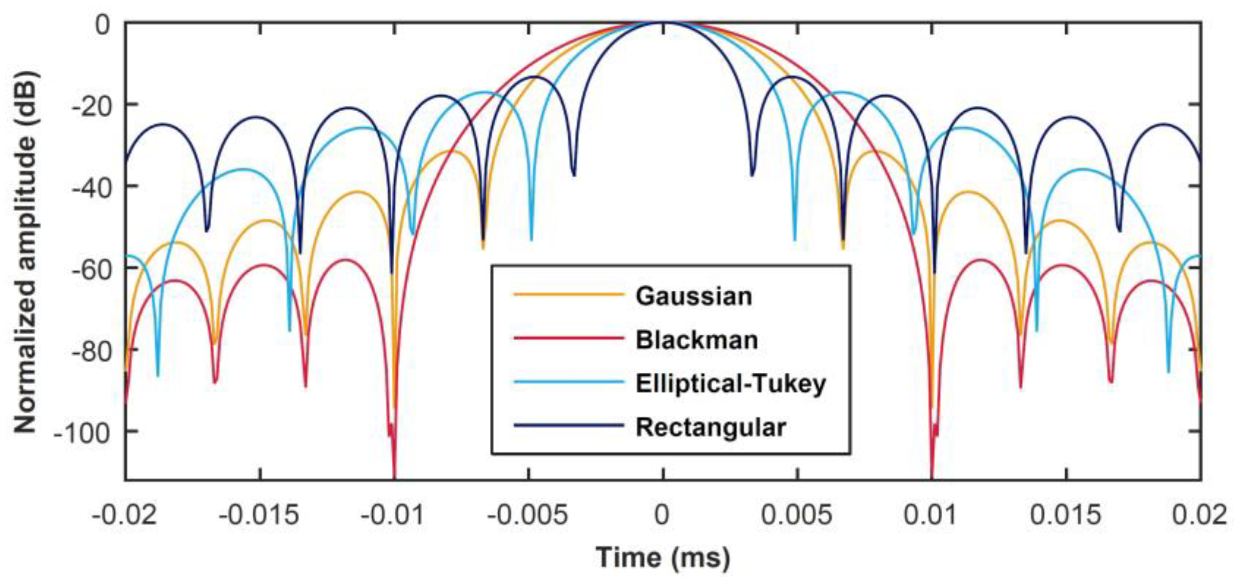 Sensors 20 02285 g004