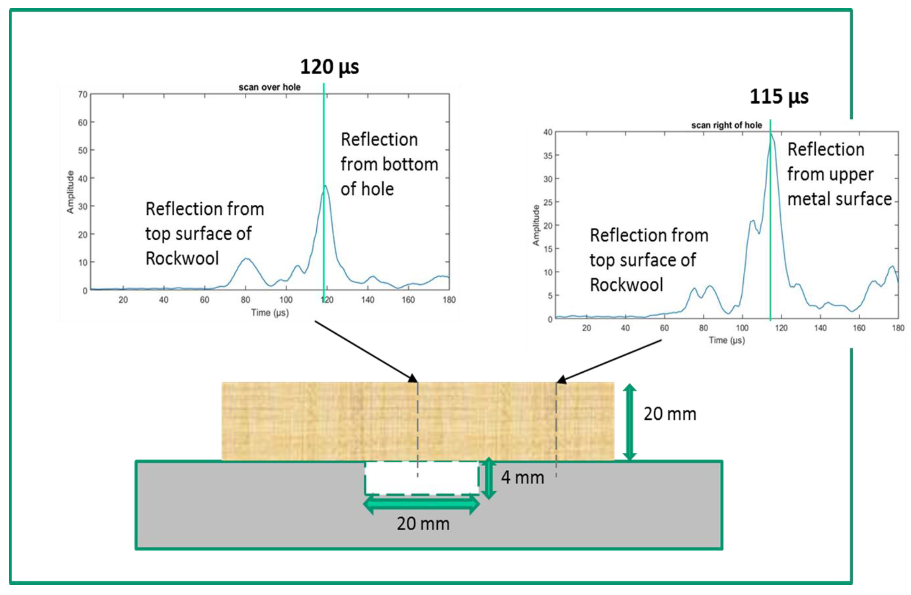 Sensors 20 02285 g008