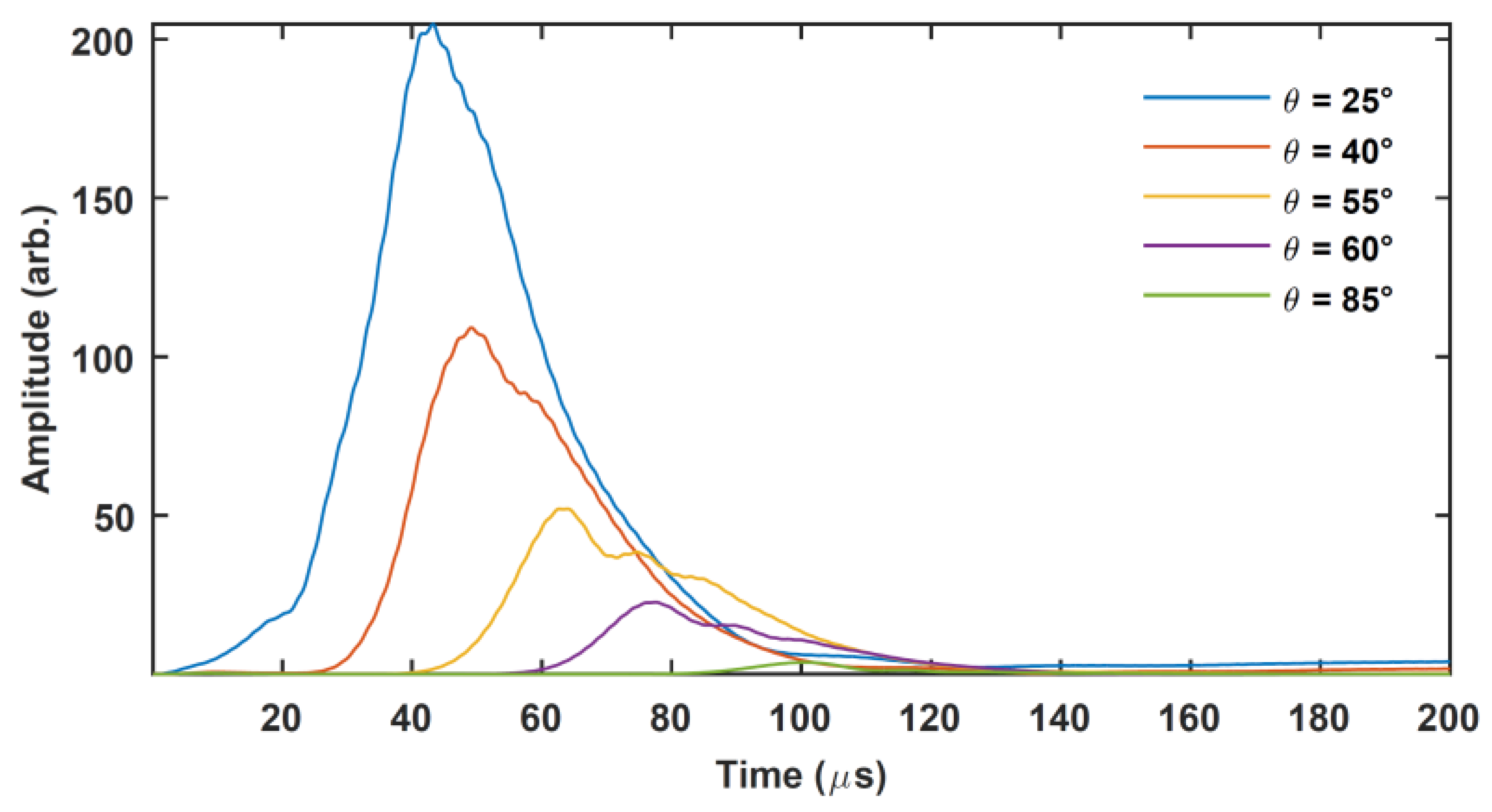 Sensors 20 02285 g012