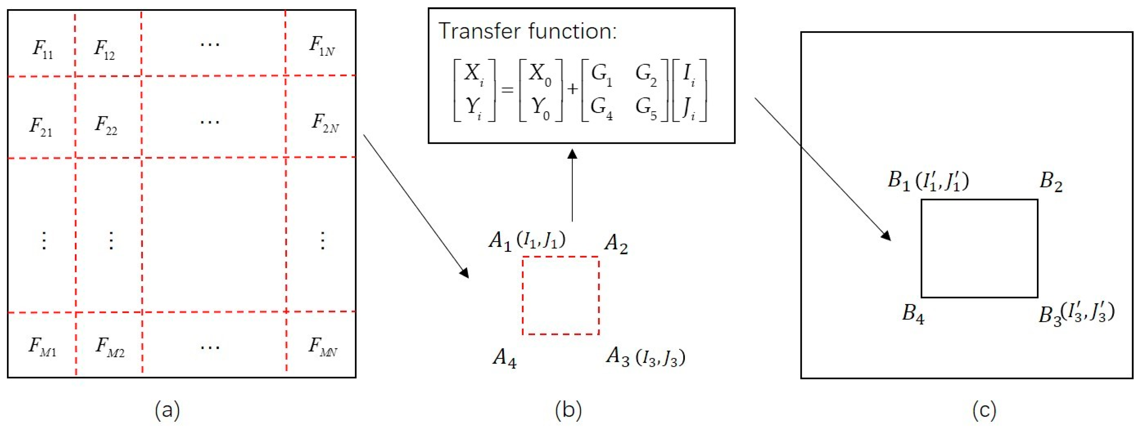 Sensors 20 02286 g003