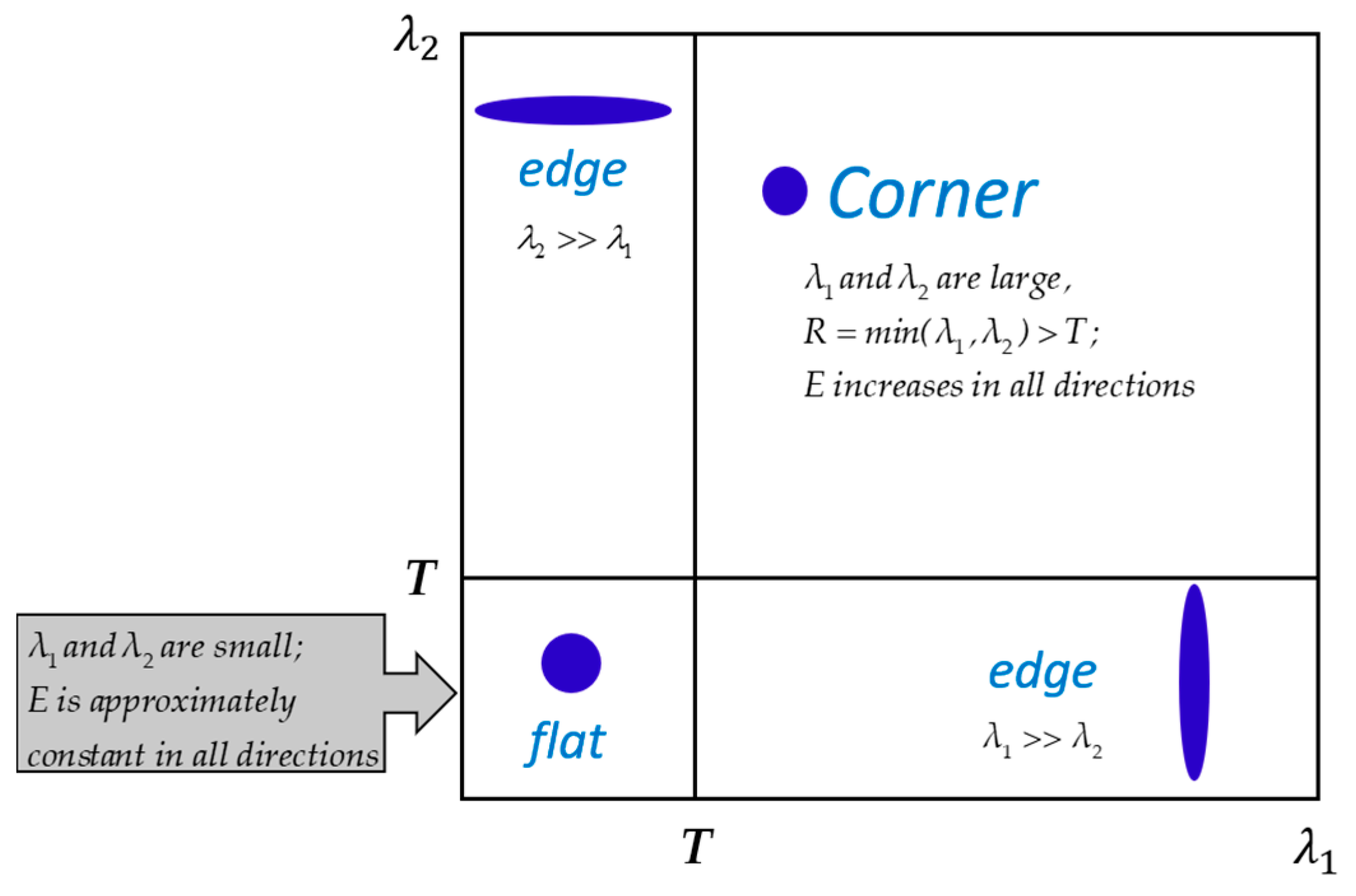 Sensors 20 02286 g004