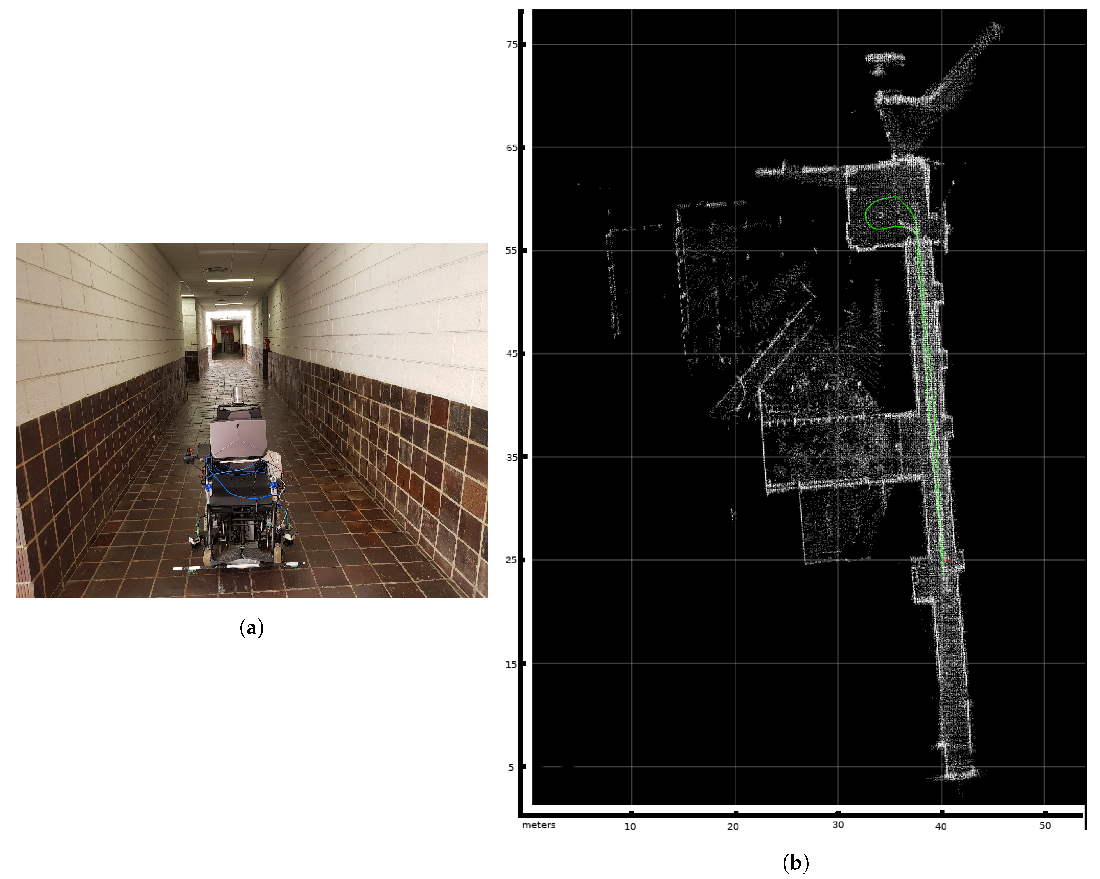 Sensors 20 02287 g003