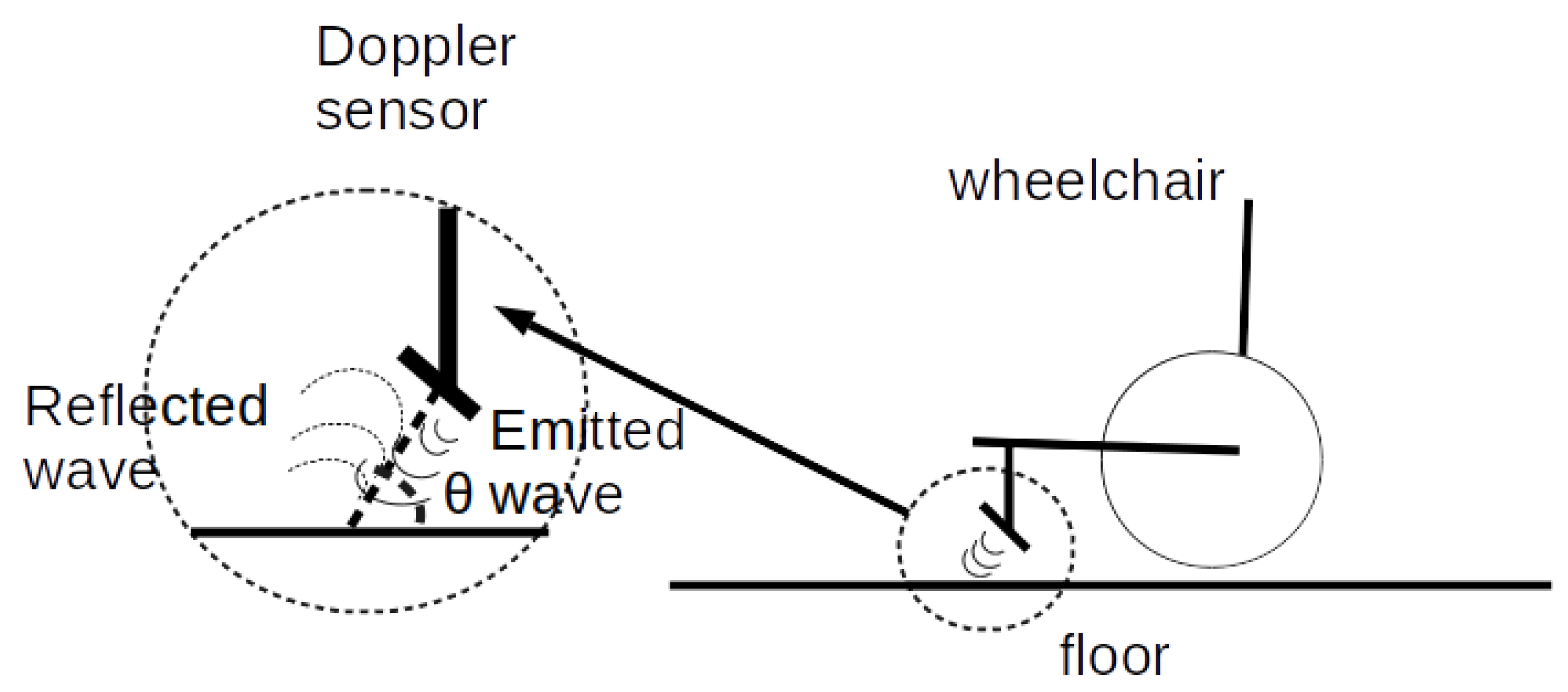 Sensors 20 02287 g006