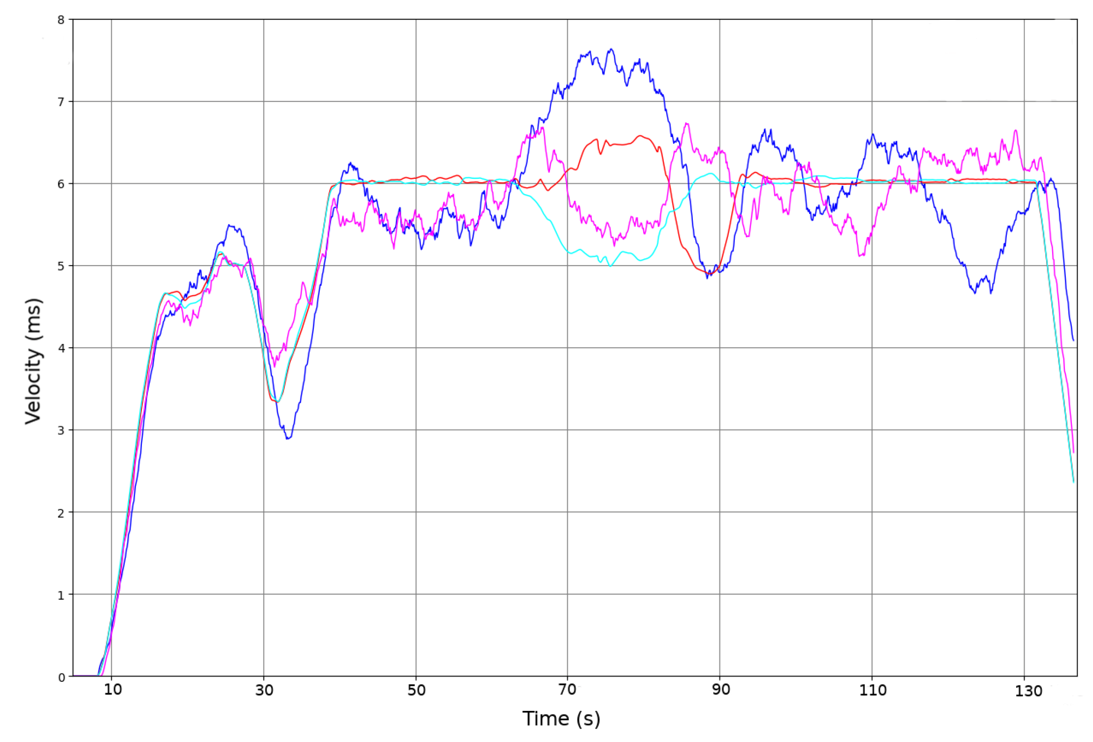 Sensors 20 02287 g007