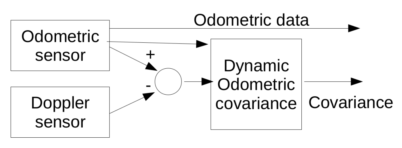 Sensors 20 02287 g009